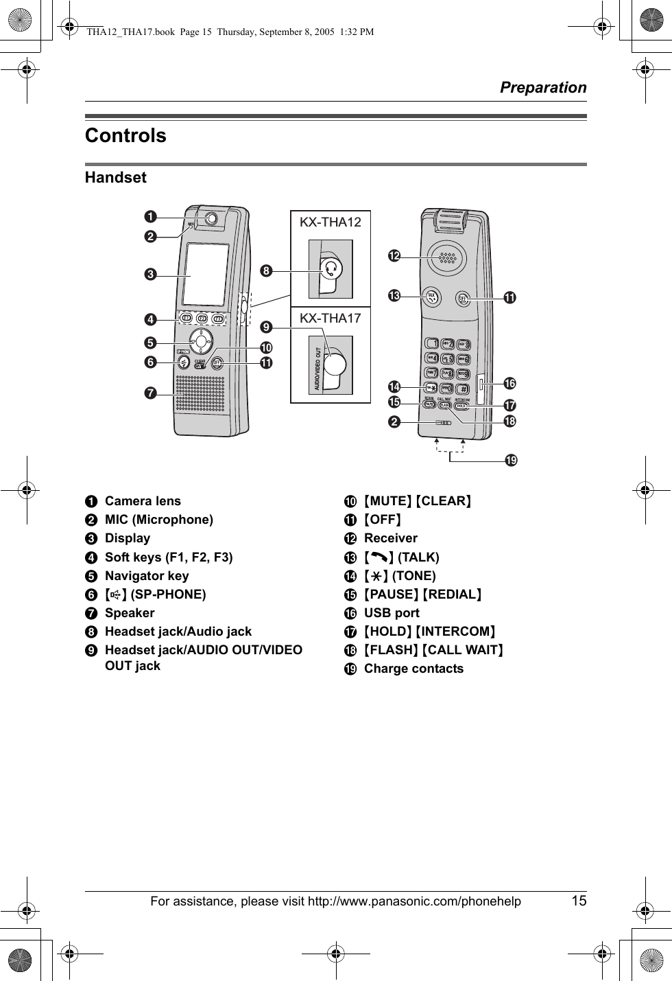 PreparationFor assistance, please visit http://www.panasonic.com/phonehelp 15ControlsHandsetACamera lensBMIC (Microphone)CDisplayDSoft keys (F1, F2, F3)ENavigator keyF{s} (SP-PHONE)GSpeakerHHeadset jack/Audio jackIHeadset jack/AUDIO OUT/VIDEO OUT jackJ{MUTE} {CLEAR}K{OFF}LReceiverM{C} (TALK)N{*} (TONE)O{PAUSE} {REDIAL}PUSB portQ{HOLD} {INTERCOM}R{FLASH} {CALL WAIT}SCharge contactsCADEFJKGSQRPKMNOBLBKX-THA17KX-THA12HITHA12_THA17.book  Page 15  Thursday, September 8, 2005  1:32 PM