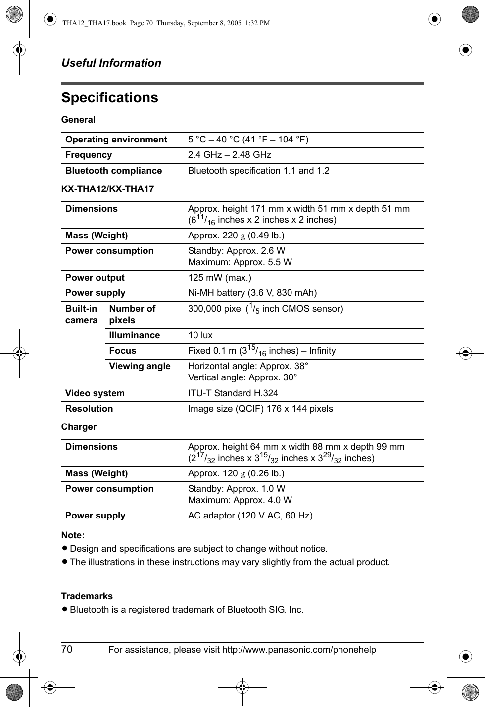 Useful Information70 For assistance, please visit http://www.panasonic.com/phonehelpSpecificationsGeneralKX-THA12/KX-THA17ChargerNote:LDesign and specifications are subject to change without notice.LThe illustrations in these instructions may vary slightly from the actual product.TrademarksLBluetooth is a registered trademark of Bluetooth SIG, Inc.Operating environment 5 °C – 40 °C (41 °F – 104 °F)Frequency 2.4 GHz – 2.48 GHzBluetooth compliance Bluetooth specification 1.1 and 1.2Dimensions Approx. height 171 mm x width 51 mm x depth 51 mm(611/16 inches x 2 inches x 2 inches)Mass (Weight) Approx. 220 g (0.49 lb.)Power consumption Standby: Approx. 2.6 WMaximum: Approx. 5.5 WPower output 125 mW (max.)Power supply Ni-MH battery (3.6 V, 830 mAh)Built-in cameraNumber of pixels300,000 pixel (1/5 inch CMOS sensor)Illuminance 10 luxFocus Fixed 0.1 m (315/16 inches) – InfinityViewing angle Horizontal angle: Approx. 38°Vertical angle: Approx. 30°Video system ITU-T Standard H.324Resolution Image size (QCIF) 176 x 144 pixelsDimensions Approx. height 64 mm x width 88 mm x depth 99 mm(217/32 inches x 315/32 inches x 329/32 inches)Mass (Weight) Approx. 120 g (0.26 lb.)Power consumption Standby: Approx. 1.0 WMaximum: Approx. 4.0 WPower supply AC adaptor (120 V AC, 60 Hz)THA12_THA17.book  Page 70  Thursday, September 8, 2005  1:32 PM