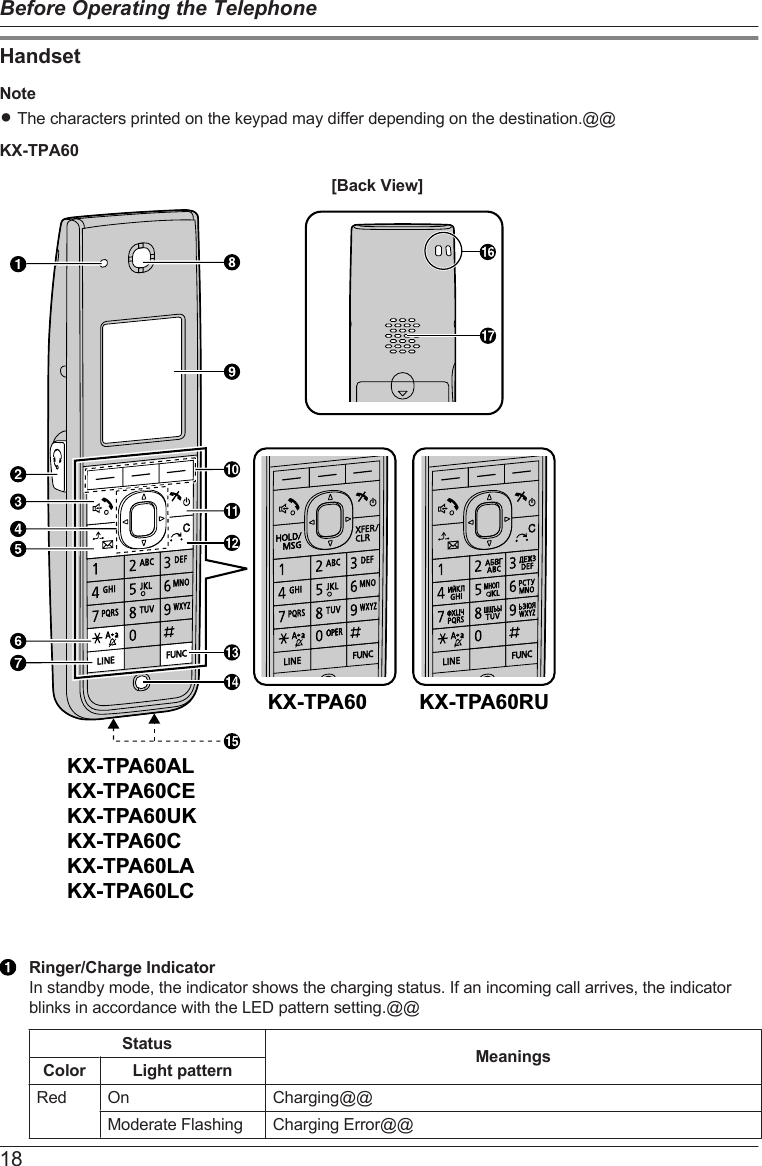 HandsetNoteRThe characters printed on the keypad may differ depending on the destination.@@KX-TPA60[Back View]KX-TPA60ALKX-TPA60CEKX-TPA60UKKX-TPA60CKX-TPA60LAKX-TPA60LCKX-TPA60 KX-TPA60RURinger/Charge IndicatorIn standby mode, the indicator shows the charging status. If an incoming call arrives, the indicatorblinks in accordance with the LED pattern setting.@@Status MeaningsColor Light patternRed On Charging@@Moderate Flashing Charging Error@@18Before Operating the Telephone