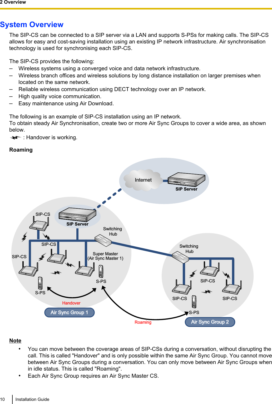 System OverviewThe SIP-CS can be connected to a SIP server via a LAN and supports S-PSs for making calls. The SIP-CSallows for easy and cost-saving installation using an existing IP network infrastructure. Air synchronisationtechnology is used for synchronising each SIP-CS.The SIP-CS provides the following:–Wireless systems using a converged voice and data network infrastructure.–Wireless branch offices and wireless solutions by long distance installation on larger premises whenlocated on the same network.–Reliable wireless communication using DECT technology over an IP network.–High quality voice communication.–Easy maintenance using Air Download.The following is an example of SIP-CS installation using an IP network.To obtain steady Air Synchronisation, create two or more Air Sync Groups to cover a wide area, as shownbelow.: Handover is working.RoamingS-PSSwitching HubSIP-CSSuper Master(Air Sync Master 1)SIP-CSAir Sync Group 1Air Sync Group 1S-PSHandoverSIP ServerSIP-CSSIP ServerSIP-CSAir Sync Group 2Air Sync Group 2Switching HubSIP-CS SIP-CSS-PSRoamingInternetNote•You can move between the coverage areas of SIP-CSs during a conversation, without disrupting thecall. This is called &quot;Handover&quot; and is only possible within the same Air Sync Group. You cannot movebetween Air Sync Groups during a conversation. You can only move between Air Sync Groups whenin idle status. This is called &quot;Roaming&quot;.•Each Air Sync Group requires an Air Sync Master CS.10 Installation Guide2 Overview