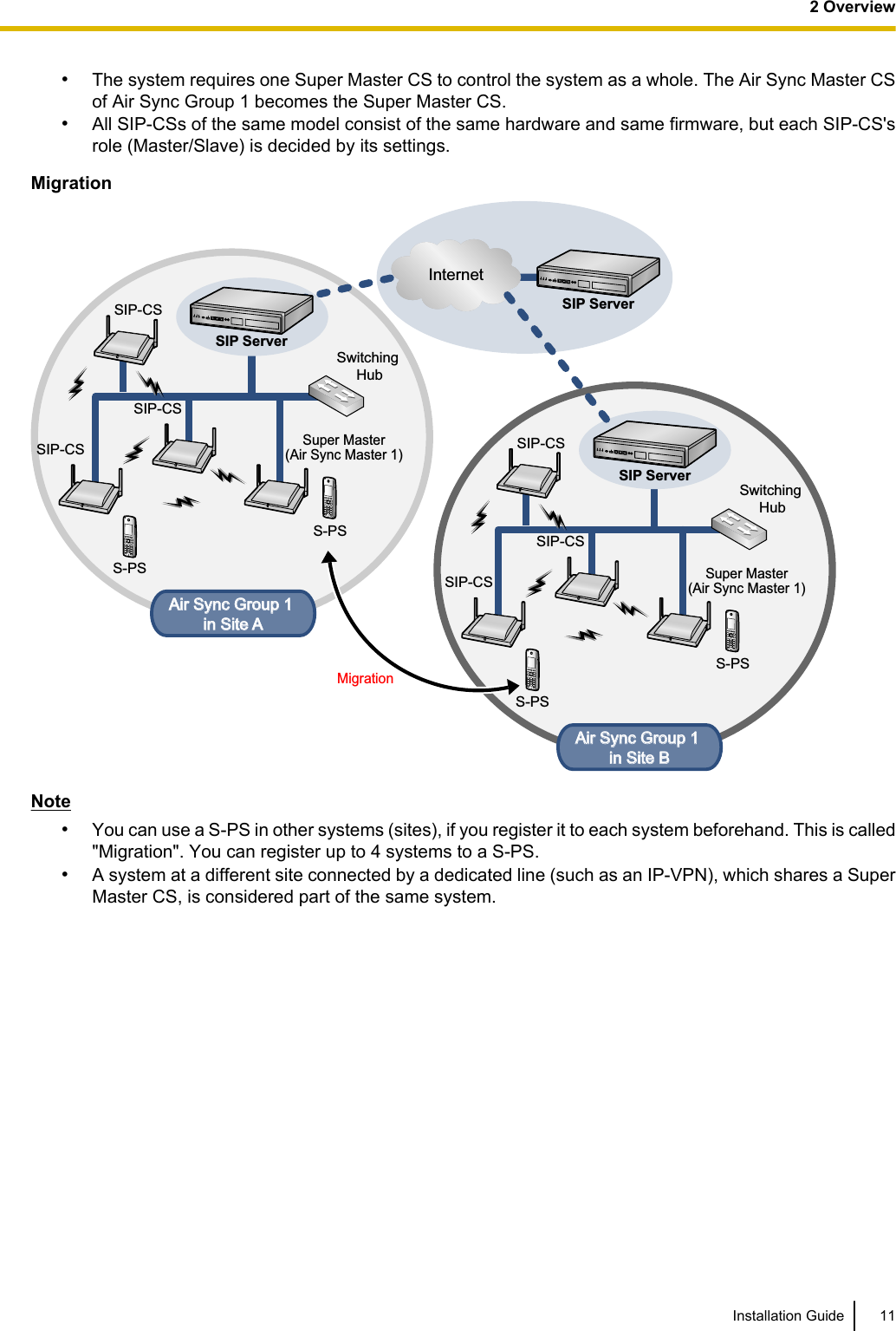 •The system requires one Super Master CS to control the system as a whole. The Air Sync Master CSof Air Sync Group 1 becomes the Super Master CS.•All SIP-CSs of the same model consist of the same hardware and same firmware, but each SIP-CS&apos;srole (Master/Slave) is decided by its settings.MigrationS-PSSwitching HubSIP-CSSuper Master(Air Sync Master 1)SIP-CSAir Sync Group 1 Air Sync Group 1 in Site Ain Site AS-PSSIP-CSS-PSSwitching HubSIP-CSSuper Master(Air Sync Master 1)SIP-CSAir Sync Group 1 Air Sync Group 1 in Site Bin Site BS-PSSIP ServerSIP-CSSIP ServerMigrationInternetSIP ServerNote•You can use a S-PS in other systems (sites), if you register it to each system beforehand. This is called&quot;Migration&quot;. You can register up to 4 systems to a S-PS.•A system at a different site connected by a dedicated line (such as an IP-VPN), which shares a SuperMaster CS, is considered part of the same system.Installation Guide 112 Overview