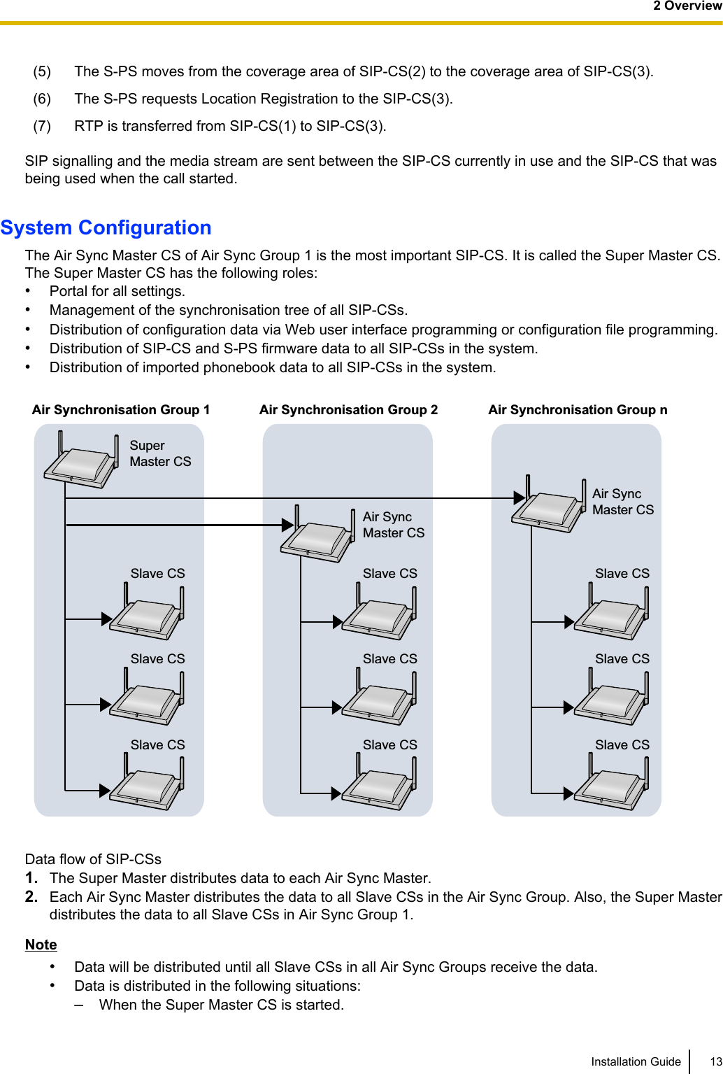 (5) The S-PS moves from the coverage area of SIP-CS(2) to the coverage area of SIP-CS(3).(6) The S-PS requests Location Registration to the SIP-CS(3).(7) RTP is transferred from SIP-CS(1) to SIP-CS(3).SIP signalling and the media stream are sent between the SIP-CS currently in use and the SIP-CS that wasbeing used when the call started.System ConfigurationThe Air Sync Master CS of Air Sync Group 1 is the most important SIP-CS. It is called the Super Master CS.The Super Master CS has the following roles:•Portal for all settings.•Management of the synchronisation tree of all SIP-CSs.•Distribution of configuration data via Web user interface programming or configuration file programming.•Distribution of SIP-CS and S-PS firmware data to all SIP-CSs in the system.•Distribution of imported phonebook data to all SIP-CSs in the system.SuperMaster CSAir Synchronisation Group 1 Air Synchronisation Group 2 Air Synchronisation Group nAir SyncMaster CSAir SyncMaster CSSlave CSSlave CSSlave CSSlave CSSlave CSSlave CSSlave CSSlave CSSlave CSData flow of SIP-CSs1. The Super Master distributes data to each Air Sync Master.2. Each Air Sync Master distributes the data to all Slave CSs in the Air Sync Group. Also, the Super Masterdistributes the data to all Slave CSs in Air Sync Group 1.Note•Data will be distributed until all Slave CSs in all Air Sync Groups receive the data.•Data is distributed in the following situations:–When the Super Master CS is started.Installation Guide 132 Overview