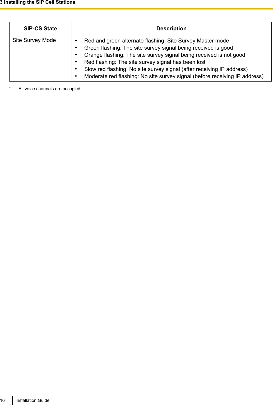 SIP-CS State DescriptionSite Survey Mode •Red and green alternate flashing: Site Survey Master mode•Green flashing: The site survey signal being received is good•Orange flashing: The site survey signal being received is not good•Red flashing: The site survey signal has been lost•Slow red flashing: No site survey signal (after receiving IP address)•Moderate red flashing: No site survey signal (before receiving IP address)*1 All voice channels are occupied.16 Installation Guide3 Installing the SIP Cell Stations