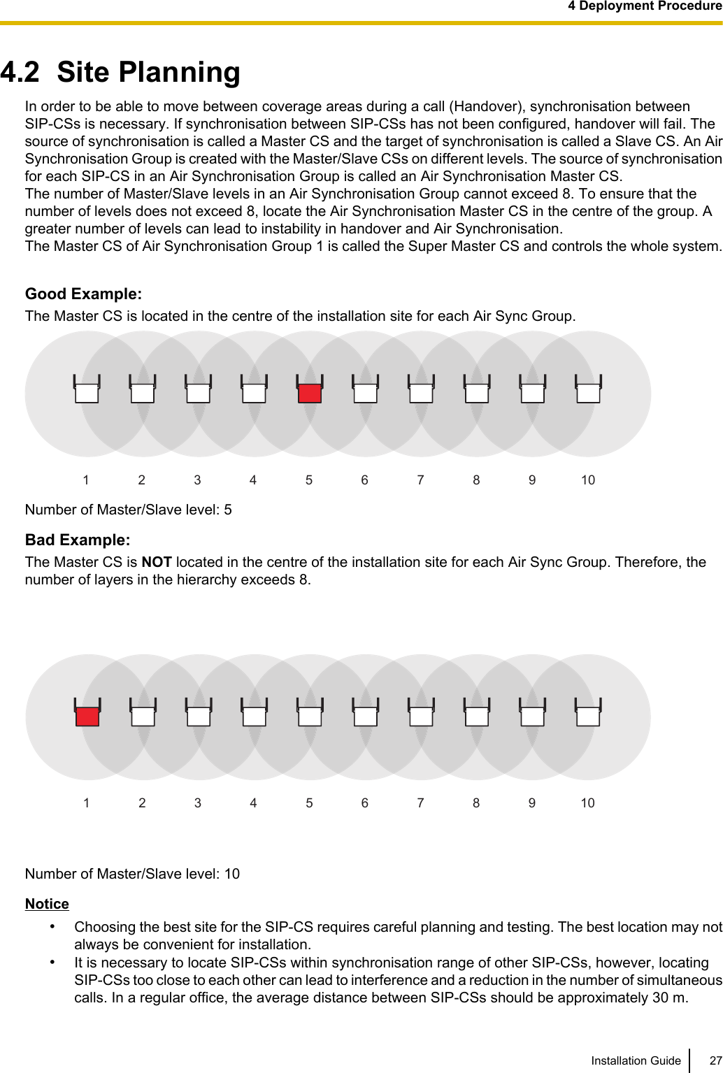 4.2  Site PlanningIn order to be able to move between coverage areas during a call (Handover), synchronisation betweenSIP-CSs is necessary. If synchronisation between SIP-CSs has not been configured, handover will fail. Thesource of synchronisation is called a Master CS and the target of synchronisation is called a Slave CS. An AirSynchronisation Group is created with the Master/Slave CSs on different levels. The source of synchronisationfor each SIP-CS in an Air Synchronisation Group is called an Air Synchronisation Master CS.The number of Master/Slave levels in an Air Synchronisation Group cannot exceed 8. To ensure that thenumber of levels does not exceed 8, locate the Air Synchronisation Master CS in the centre of the group. Agreater number of levels can lead to instability in handover and Air Synchronisation.The Master CS of Air Synchronisation Group 1 is called the Super Master CS and controls the whole system.Good Example:The Master CS is located in the centre of the installation site for each Air Sync Group.1 98765432 10Number of Master/Slave level: 5Bad Example:The Master CS is NOT located in the centre of the installation site for each Air Sync Group. Therefore, thenumber of layers in the hierarchy exceeds 8.1 98765432 10Number of Master/Slave level: 10Notice•Choosing the best site for the SIP-CS requires careful planning and testing. The best location may notalways be convenient for installation.•It is necessary to locate SIP-CSs within synchronisation range of other SIP-CSs, however, locatingSIP-CSs too close to each other can lead to interference and a reduction in the number of simultaneouscalls. In a regular office, the average distance between SIP-CSs should be approximately 30 m.Installation Guide 274 Deployment Procedure