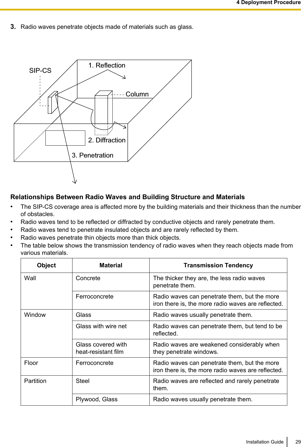 3. Radio waves penetrate objects made of materials such as glass.SIP-CSColumn3. Penetration2. Diffraction1. ReflectionRelationships Between Radio Waves and Building Structure and Materials•The SIP-CS coverage area is affected more by the building materials and their thickness than the numberof obstacles.•Radio waves tend to be reflected or diffracted by conductive objects and rarely penetrate them.•Radio waves tend to penetrate insulated objects and are rarely reflected by them.•Radio waves penetrate thin objects more than thick objects.•The table below shows the transmission tendency of radio waves when they reach objects made fromvarious materials.Object Material Transmission TendencyWall Concrete The thicker they are, the less radio wavespenetrate them.Ferroconcrete Radio waves can penetrate them, but the moreiron there is, the more radio waves are reflected.Window Glass Radio waves usually penetrate them.Glass with wire net Radio waves can penetrate them, but tend to bereflected.Glass covered withheat-resistant filmRadio waves are weakened considerably whenthey penetrate windows.Floor Ferroconcrete Radio waves can penetrate them, but the moreiron there is, the more radio waves are reflected.Partition Steel Radio waves are reflected and rarely penetratethem.Plywood, Glass Radio waves usually penetrate them.Installation Guide 294 Deployment Procedure