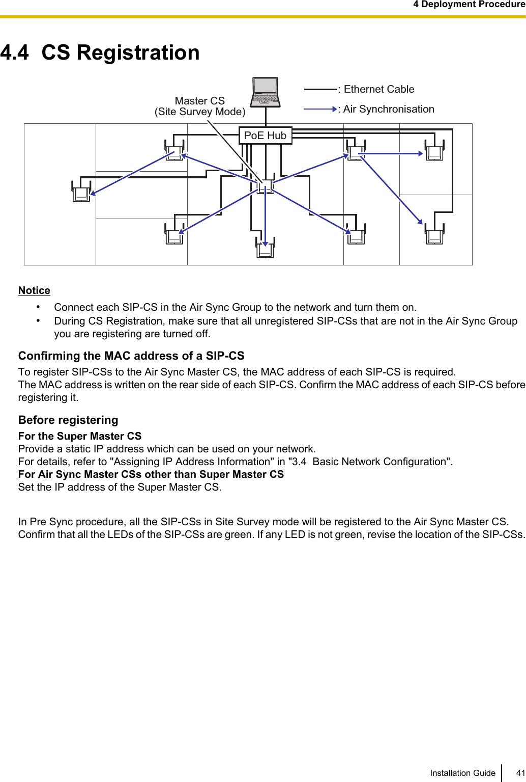 4.4  CS RegistrationPoE HubMaster CS(Site Survey Mode): Ethernet Cable: Air SynchronisationNotice•Connect each SIP-CS in the Air Sync Group to the network and turn them on.•During CS Registration, make sure that all unregistered SIP-CSs that are not in the Air Sync Groupyou are registering are turned off.Confirming the MAC address of a SIP-CSTo register SIP-CSs to the Air Sync Master CS, the MAC address of each SIP-CS is required.The MAC address is written on the rear side of each SIP-CS. Confirm the MAC address of each SIP-CS beforeregistering it.Before registeringFor the Super Master CSProvide a static IP address which can be used on your network.For details, refer to &quot;Assigning IP Address Information&quot; in &quot;3.4  Basic Network Configuration&quot;.For Air Sync Master CSs other than Super Master CSSet the IP address of the Super Master CS.In Pre Sync procedure, all the SIP-CSs in Site Survey mode will be registered to the Air Sync Master CS.Confirm that all the LEDs of the SIP-CSs are green. If any LED is not green, revise the location of the SIP-CSs.Installation Guide 414 Deployment Procedure