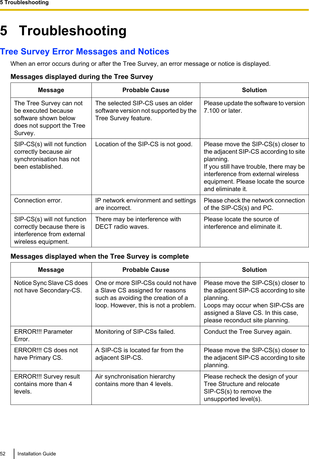 5   TroubleshootingTree Survey Error Messages and NoticesWhen an error occurs during or after the Tree Survey, an error message or notice is displayed.Messages displayed during the Tree SurveyMessage Probable Cause SolutionThe Tree Survey can notbe executed becausesoftware shown belowdoes not support the TreeSurvey.The selected SIP-CS uses an oldersoftware version not supported by theTree Survey feature.Please update the software to version7.100 or later.SIP-CS(s) will not functioncorrectly because airsynchronisation has notbeen established.Location of the SIP-CS is not good. Please move the SIP-CS(s) closer tothe adjacent SIP-CS according to siteplanning.If you still have trouble, there may beinterference from external wirelessequipment. Please locate the sourceand eliminate it.Connection error. IP network environment and settingsare incorrect.Please check the network connectionof the SIP-CS(s) and PC.SIP-CS(s) will not functioncorrectly because there isinterference from externalwireless equipment.There may be interference withDECT radio waves.Please locate the source ofinterference and eliminate it.Messages displayed when the Tree Survey is completeMessage Probable Cause SolutionNotice Sync Slave CS doesnot have Secondary-CS.One or more SIP-CSs could not havea Slave CS assigned for reasonssuch as avoiding the creation of aloop. However, this is not a problem.Please move the SIP-CS(s) closer tothe adjacent SIP-CS according to siteplanning.Loops may occur when SIP-CSs areassigned a Slave CS. In this case,please reconduct site planning.ERROR!!! ParameterError.Monitoring of SIP-CSs failed. Conduct the Tree Survey again.ERROR!!! CS does nothave Primary CS.A SIP-CS is located far from theadjacent SIP-CS.Please move the SIP-CS(s) closer tothe adjacent SIP-CS according to siteplanning.ERROR!!! Survey resultcontains more than 4levels.Air synchronisation hierarchycontains more than 4 levels.Please recheck the design of yourTree Structure and relocateSIP-CS(s) to remove theunsupported level(s).52 Installation Guide5 Troubleshooting