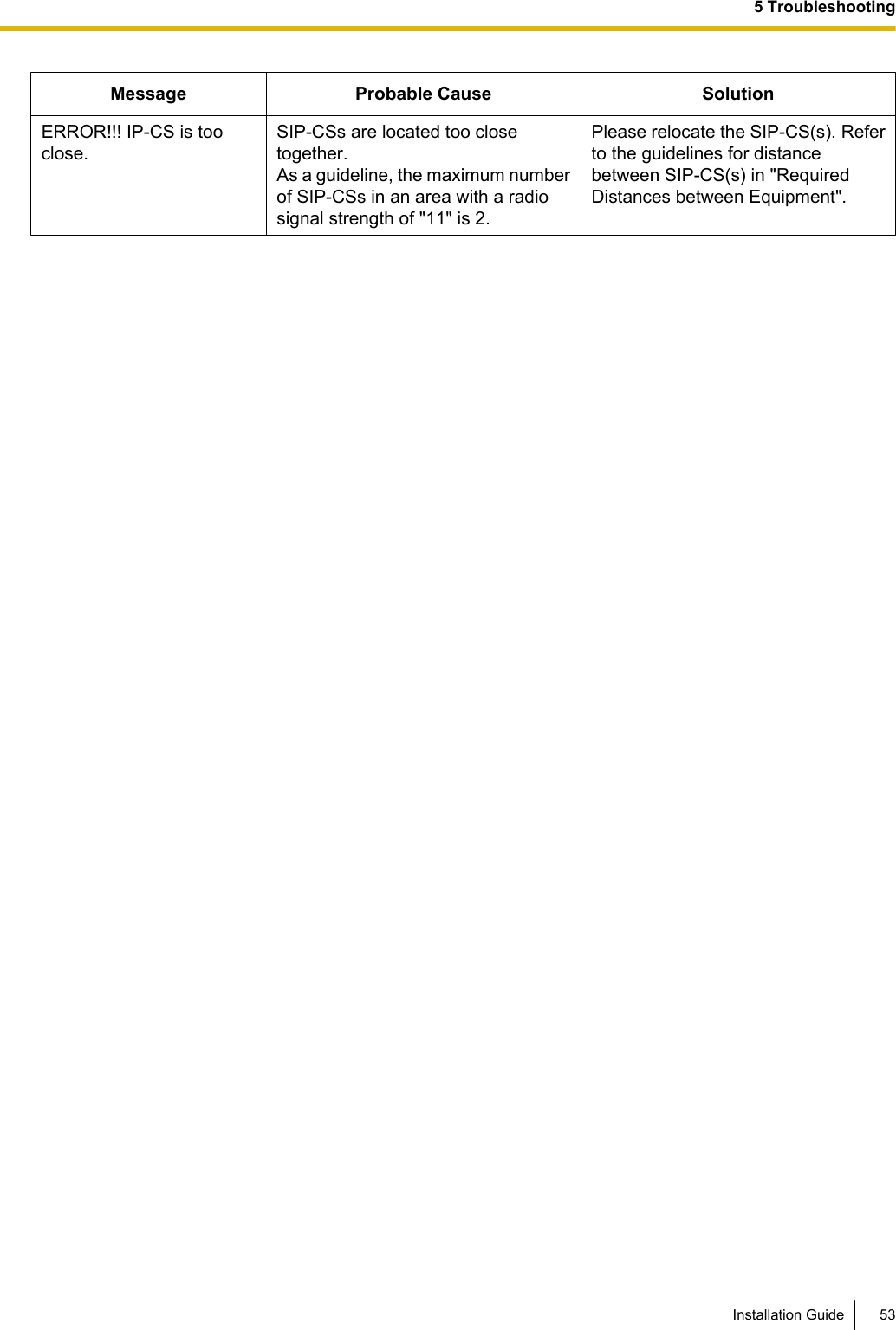 Message Probable Cause SolutionERROR!!! IP-CS is tooclose.SIP-CSs are located too closetogether.As a guideline, the maximum numberof SIP-CSs in an area with a radiosignal strength of &quot;11&quot; is 2.Please relocate the SIP-CS(s). Referto the guidelines for distancebetween SIP-CS(s) in &quot;RequiredDistances between Equipment&quot;.Installation Guide 535 Troubleshooting