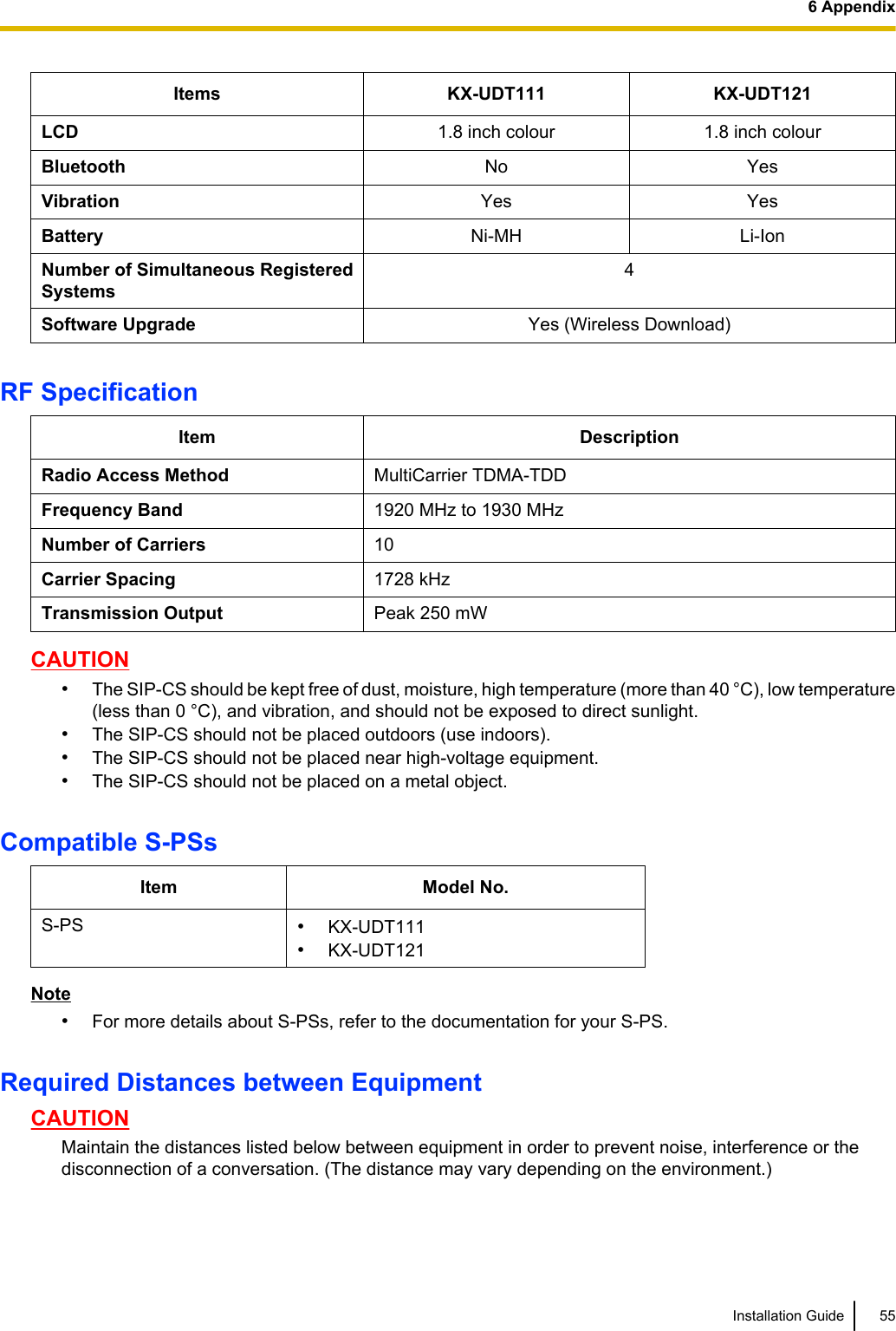 Items KX-UDT111 KX-UDT121LCD 1.8 inch colour 1.8 inch colourBluetooth No YesVibration Yes YesBattery Ni-MH Li-IonNumber of Simultaneous RegisteredSystems4Software Upgrade Yes (Wireless Download)RF SpecificationItem DescriptionRadio Access Method MultiCarrier TDMA-TDDFrequency Band 1920 MHz to 1930 MHzNumber of Carriers 10Carrier Spacing 1728 kHzTransmission Output Peak 250 mWCAUTION•The SIP-CS should be kept free of dust, moisture, high temperature (more than 40 °C), low temperature(less than 0 °C), and vibration, and should not be exposed to direct sunlight.•The SIP-CS should not be placed outdoors (use indoors).•The SIP-CS should not be placed near high-voltage equipment.•The SIP-CS should not be placed on a metal object.Compatible S-PSsItem Model No.S-PS •KX-UDT111•KX-UDT121Note•For more details about S-PSs, refer to the documentation for your S-PS.Required Distances between EquipmentCAUTIONMaintain the distances listed below between equipment in order to prevent noise, interference or thedisconnection of a conversation. (The distance may vary depending on the environment.)Installation Guide 556 Appendix