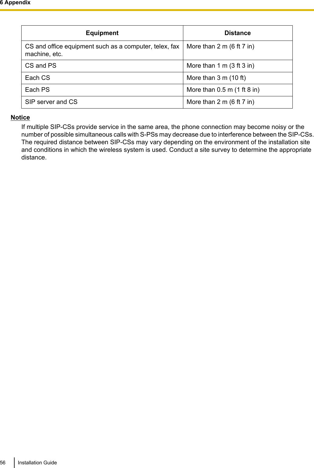 Equipment DistanceCS and office equipment such as a computer, telex, faxmachine, etc.More than 2 m (6 ft 7 in)CS and PS More than 1 m (3 ft 3 in)Each CS More than 3 m (10 ft)Each PS More than 0.5 m (1 ft 8 in)SIP server and CS More than 2 m (6 ft 7 in)NoticeIf multiple SIP-CSs provide service in the same area, the phone connection may become noisy or thenumber of possible simultaneous calls with S-PSs may decrease due to interference between the SIP-CSs.The required distance between SIP-CSs may vary depending on the environment of the installation siteand conditions in which the wireless system is used. Conduct a site survey to determine the appropriatedistance.56 Installation Guide6 Appendix