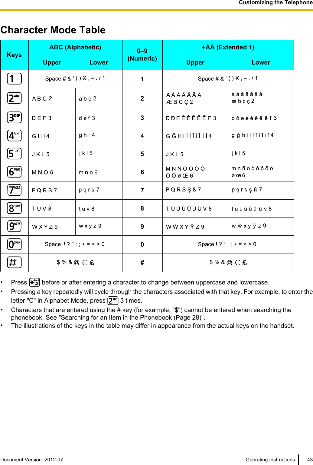 Character Mode TableKeysABC (Alphabetic) 0–9(Numeric)+ÀÂ (Extended 1)Upper Lower Upper Lower1234567890#•Press   before or after entering a character to change between uppercase and lowercase.•Pressing a key repeatedly will cycle through the characters associated with that key. For example, to enter theletter &quot;C&quot; in Alphabet Mode, press   3 times.•Characters that are entered using the # key (for example, &quot;$&quot;) cannot be entered when searching thephonebook. See &quot;Searching for an Item in the Phonebook (Page 28)&quot;.•The illustrations of the keys in the table may differ in appearance from the actual keys on the handset.Document Version  2012-07   Operating Instructions 43Customizing the Telephone
