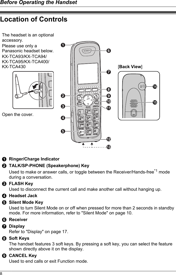 Location of ControlsThe headset is an optionalaccessory.Please use only aPanasonic headset below.KX-TCA93/KX-TCA94/KX-TCA95/KX-TCA400/KX-TCA430 [Back View]Open the cover.ARinger/Charge IndicatorBTALK/SP-PHONE (Speakerphone) KeyUsed to make or answer calls, or toggle between the Receiver/Hands-free*1 modeduring a conversation.CFLASH KeyUsed to disconnect the current call and make another call without hanging up.DHeadset JackESilent Mode KeyUsed to turn Silent Mode on or off when pressed for more than 2 seconds in standbymode. For more information, refer to &quot;Silent Mode&quot; on page 10.FReceiverGDisplayRefer to &quot;Display&quot; on page 17.HSoft KeysThe handset features 3 soft keys. By pressing a soft key, you can select the featureshown directly above it on the display.ICANCEL KeyUsed to end calls or exit Function mode.8Before Operating the HandsetBefore Operating the Handset