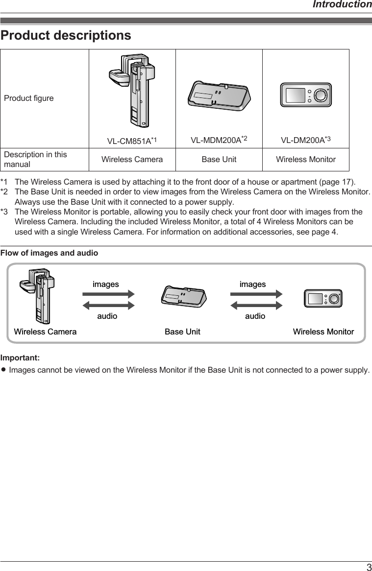 Product descriptionsProduct figureVL-CM851A*1 VL-MDM200A*2 VL-DM200A*3Description in thismanual Wireless Camera Base Unit Wireless Monitor*1 The Wireless Camera is used by attaching it to the front door of a house or apartment (page 17).*2 The Base Unit is needed in order to view images from the Wireless Camera on the Wireless Monitor.Always use the Base Unit with it connected to a power supply.*3 The Wireless Monitor is portable, allowing you to easily check your front door with images from theWireless Camera. Including the included Wireless Monitor, a total of 4 Wireless Monitors can beused with a single Wireless Camera. For information on additional accessories, see page 4.Flow of images and audioimagesaudioimagesaudioWireless Camera Wireless MonitorBase UnitImportant:RImages cannot be viewed on the Wireless Monitor if the Base Unit is not connected to a power supply.3Introduction