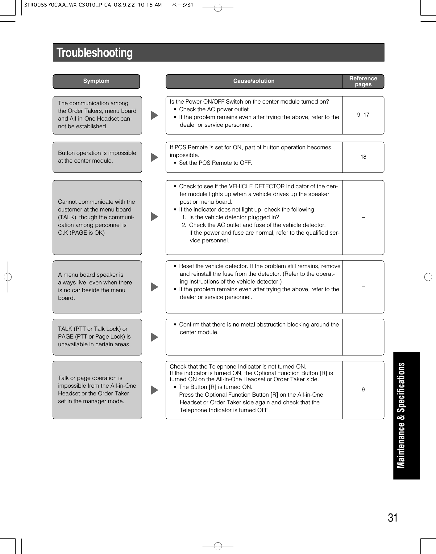 31TroubleshootingSymptom ReferencepagesCause/solutionThe communication amongthe Order Takers, menu boardand All-in-One Headset can-not be established.Is the Power ON/OFF Switch on the center module turned on? • Check the AC power outlet.• If the problem remains even after trying the above, refer to thedealer or service personnel.9, 17Button operation is impossibleat the center module.If POS Remote is set for ON, part of button operation becomesimpossible. • Set the POS Remote to OFF. 18Cannot communicate with thecustomer at the menu board(TALK), though the communi-cation among personnel isO.K (PAGE is OK)• Check to see if the VEHICLE DETECTOR indicator of the cen-ter module lights up when a vehicle drives up the speakerpost or menu board. • If the indicator does not light up, check the following.1. Is the vehicle detector plugged in?2. Check the AC outlet and fuse of the vehicle detector.If the power and fuse are normal, refer to the qualified ser-vice personnel.–A menu board speaker isalways live, even when thereis no car beside the menuboard.TALK (PTT or Talk Lock) orPAGE (PTT or Page Lock) isunavailable in certain areas.Talk or page operation isimpossible from the All-in-OneHeadset or the Order Takerset in the manager mode. • Reset the vehicle detector. If the problem still remains, removeand reinstall the fuse from the detector. (Refer to the operat-ing instructions of the vehicle detector.)• If the problem remains even after trying the above, refer to thedealer or service personnel.• Confirm that there is no metal obstruction blocking around thecenter module.Check that the Telephone Indicator is not turned ON. If the indicator is turned ON, the Optional Function Button [R] isturned ON on the All-in-One Headset or Order Taker side. • The Button [R] is turned ON. Press the Optional Function Button [R] on the All-in-OneHeadset or Order Taker side again and check that theTelephone Indicator is turned OFF.––9Maintenance &amp; Specifications