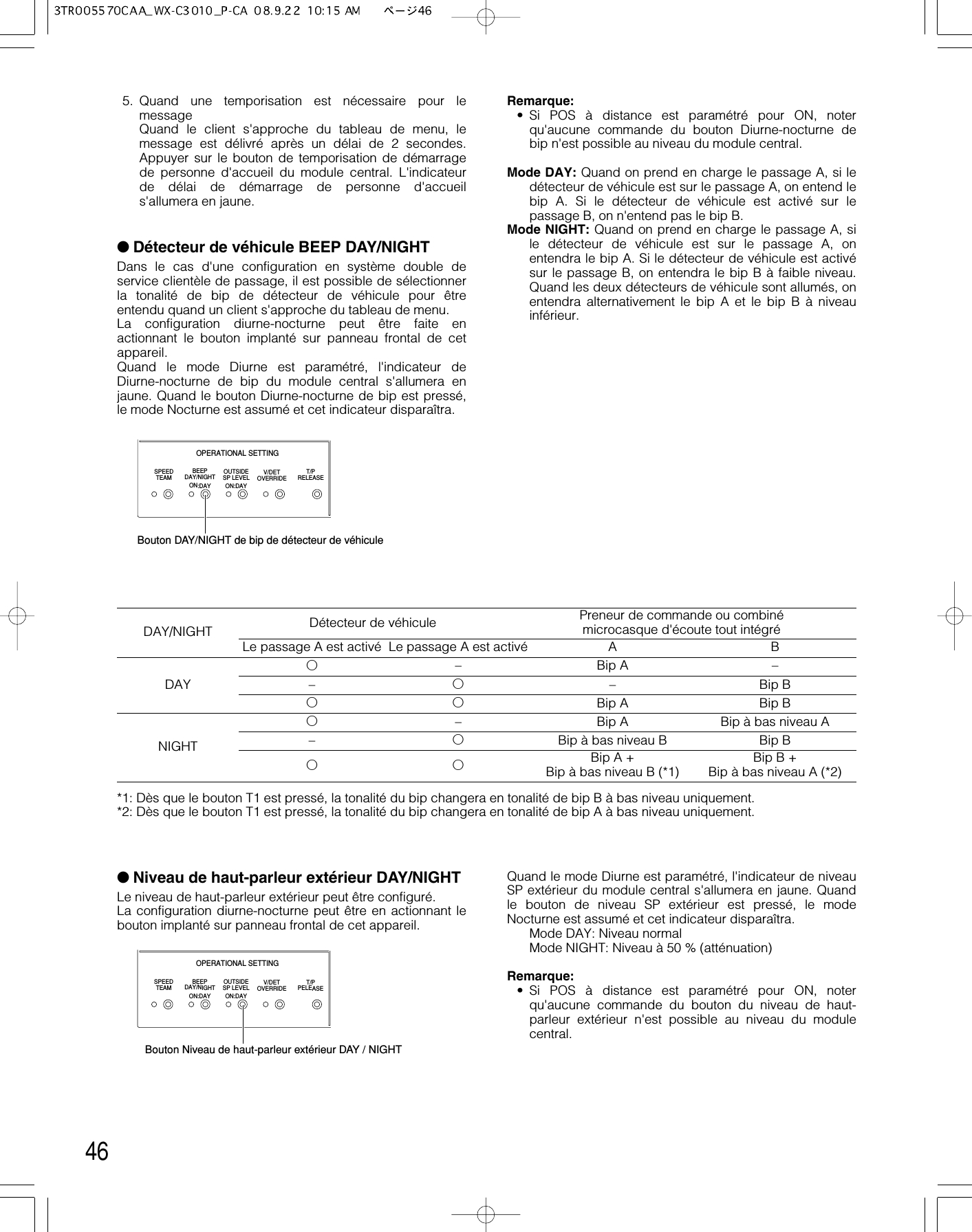 46Remarque:• Si POS à distance est paramétré pour ON, noterqu&apos;aucune commande du bouton Diurne-nocturne debip n&apos;est possible au niveau du module central.Mode DAY: Quand on prend en charge le passage A, si ledétecteur de véhicule est sur le passage A, on entend lebip A. Si le détecteur de véhicule est activé sur lepassage B, on n&apos;entend pas le bip B.Mode NIGHT: Quand on prend en charge le passage A, sile détecteur de véhicule est sur le passage A, onentendra le bip A. Si le détecteur de véhicule est activésur le passage B, on entendra le bip B à faible niveau.Quand les deux détecteurs de véhicule sont allumés, onentendra alternativement le bip A et le bip B à niveauinférieur.5. Quand une temporisation est nécessaire pour lemessageQuand le client s&apos;approche du tableau de menu, lemessage est délivré après un délai de 2 secondes.Appuyer sur le bouton de temporisation de démarragede personne d&apos;accueil du module central. L&apos;indicateurde délai de démarrage de personne d&apos;accueils&apos;allumera en jaune.●Détecteur de véhicule BEEP DAY/NIGHTDans le cas d&apos;une configuration en système double deservice clientèle de passage, il est possible de sélectionnerla tonalité de bip de détecteur de véhicule pour êtreentendu quand un client s&apos;approche du tableau de menu.La configuration diurne-nocturne peut être faite enactionnant le bouton implanté sur panneau frontal de cetappareil.Quand le mode Diurne est paramétré, l&apos;indicateur deDiurne-nocturne de bip du module central s&apos;allumera enjaune. Quand le bouton Diurne-nocturne de bip est pressé,le mode Nocturne est assumé et cet indicateur disparaîtra.DAY/NIGHT Détecteur de véhicule Preneur de commande ou combiné microcasque d&apos;écoute tout intégréLe passage A est activé Le passage A est activé A BDAYb– Bip A ––b– Bip BbbBip A Bip BNIGHTb– Bip A Bip à bas niveau A–bBip à bas niveau B Bip BbbBip A + Bip à bas niveau B (*1) Bip B + Bip à bas niveau A (*2)OPERATIONAL SETTINGSPEEDTEAMBEEPDAY/NIGHTON:DAYOUTSIDESP LEVELON:DAYV/DETOVERRIDE T/PRELEASEBouton DAY/NIGHT de bip de détecteur de véhicule*1: Dès que le bouton T1 est pressé, la tonalité du bip changera en tonalité de bip B à bas niveau uniquement.*2: Dès que le bouton T1 est pressé, la tonalité du bip changera en tonalité de bip A à bas niveau uniquement.●Niveau de haut-parleur extérieur DAY/NIGHTLe niveau de haut-parleur extérieur peut être configuré.La configuration diurne-nocturne peut être en actionnant lebouton implanté sur panneau frontal de cet appareil.OPERATIONAL SETTINGSPEEDTEAMBEEPDAY/NIGHTON:DAYOUTSIDESP LEVELON:DAYV/DETOVERRIDE T/PPELEASEBouton Niveau de haut-parleur extérieur DAY / NIGHTQuand le mode Diurne est paramétré, l&apos;indicateur de niveauSP extérieur du module central s&apos;allumera en jaune. Quandle bouton de niveau SP extérieur est pressé, le modeNocturne est assumé et cet indicateur disparaîtra.Mode DAY: Niveau normalMode NIGHT: Niveau à 50 % (atténuation)Remarque:• Si POS à distance est paramétré pour ON, noterqu&apos;aucune commande du bouton du niveau de haut-parleur extérieur n&apos;est possible au niveau du modulecentral.