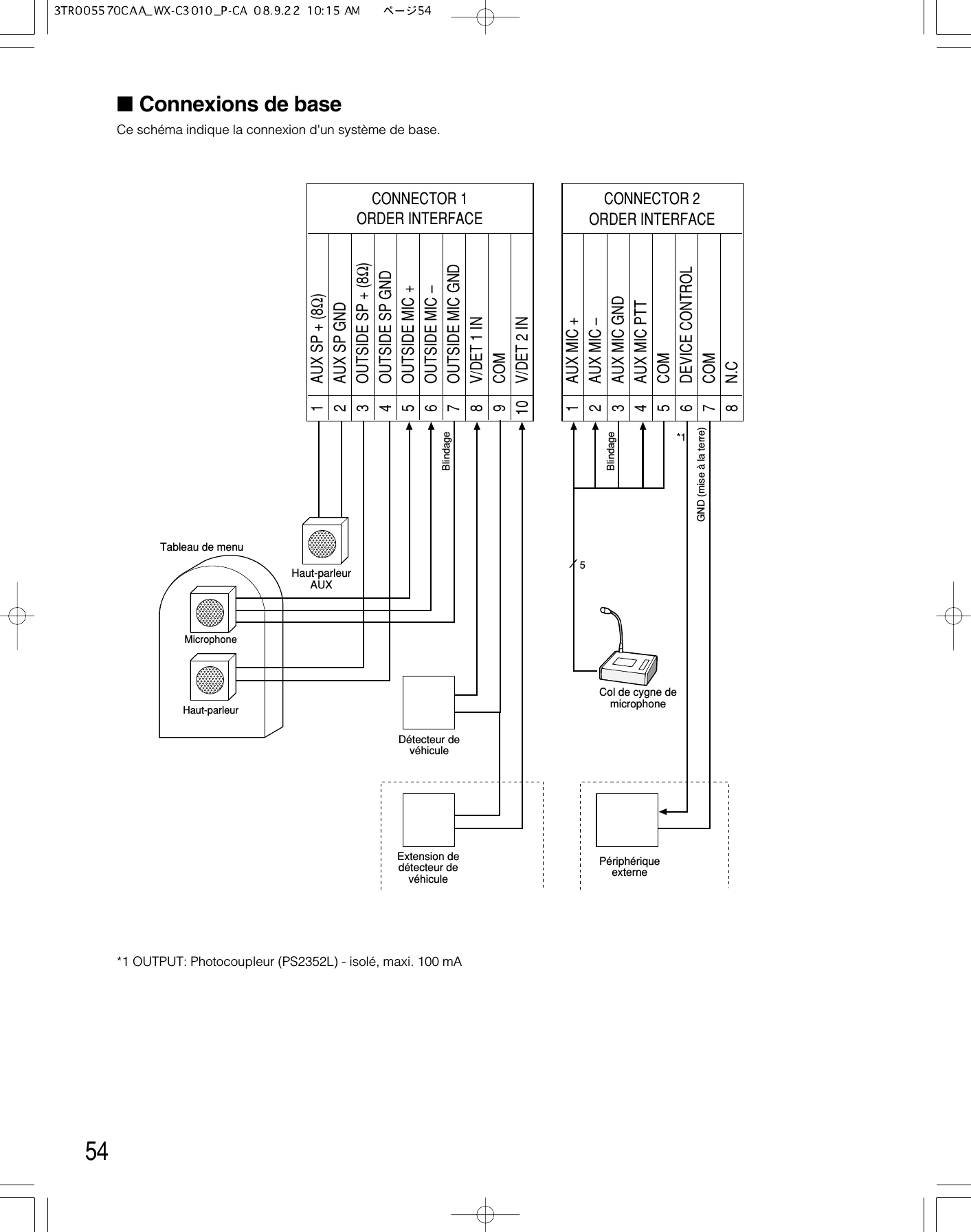 54Tableau de menuHaut-parleurAUXDétecteur devéhiculeExtension dedétecteur devéhiculePériphériqueexterneCol de cygne demicrophoneBlindageBlindageGND (mise à la terre)5*1AUX SP + (8Ω)CONNECTOR 1ORDER INTERFACE1AUX SP GND2OUTSIDE SP + (8Ω)3OUTSIDE SP GND4OUTSIDE MIC +5OUTSIDE MIC –6OUTSIDE MIC GND7V/DET 1 IN8COM9V/DET 2 IN10AUX MIC +CONNECTOR 2ORDER INTERFACE1AUX MIC –2AUX MIC GND3AUX MIC PTT4COM5DEVICE CONTROL6COM7N.C8MicrophoneHaut-parleur■Connexions de baseCe schéma indique la connexion d&apos;un système de base.*1 OUTPUT: Photocoupleur (PS2352L) - isolé, maxi. 100 mA