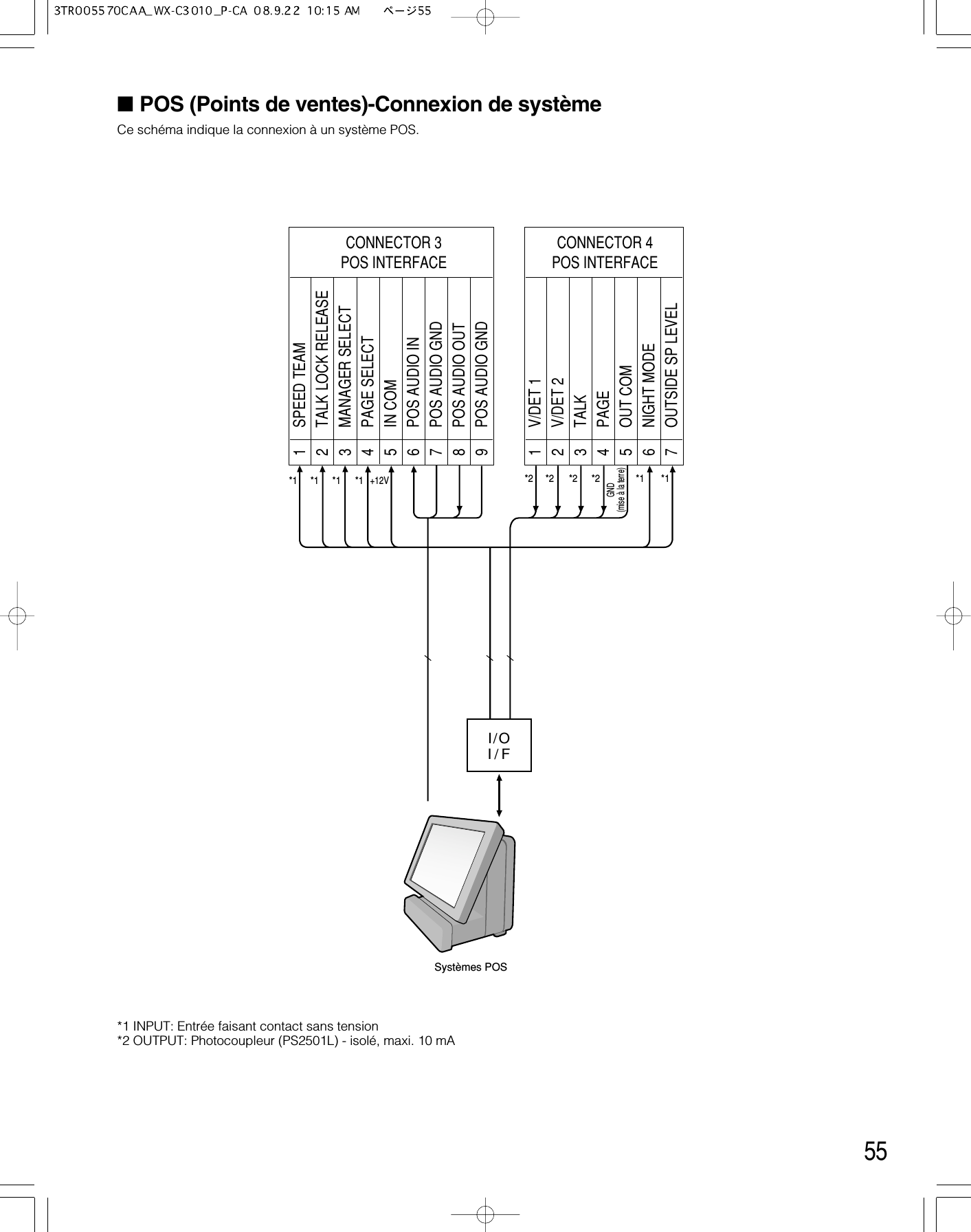 55*1 *1 *1 *1 *2 *2 *2 *2 *1 *1GND(mise à la terre)+12VI/OI/FSystèmes POSSPEED TEAMCONNECTOR 3POS INTERFACE1TALK LOCK RELEASE2MANAGER SELECT3PAGE SELECT4IN COM5POS AUDIO IN6POS AUDIO GND7POS AUDIO OUT8POS AUDIO GND9V/DET 1CONNECTOR 4POS INTERFACE1V/DET 22TALK3PAGE4OUT COM5NIGHT MODE6OUTSIDE SP LEVEL7*1 INPUT: Entrée faisant contact sans tension*2 OUTPUT: Photocoupleur (PS2501L) - isolé, maxi. 10 mA■POS (Points de ventes)-Connexion de systèmeCe schéma indique la connexion à un système POS.