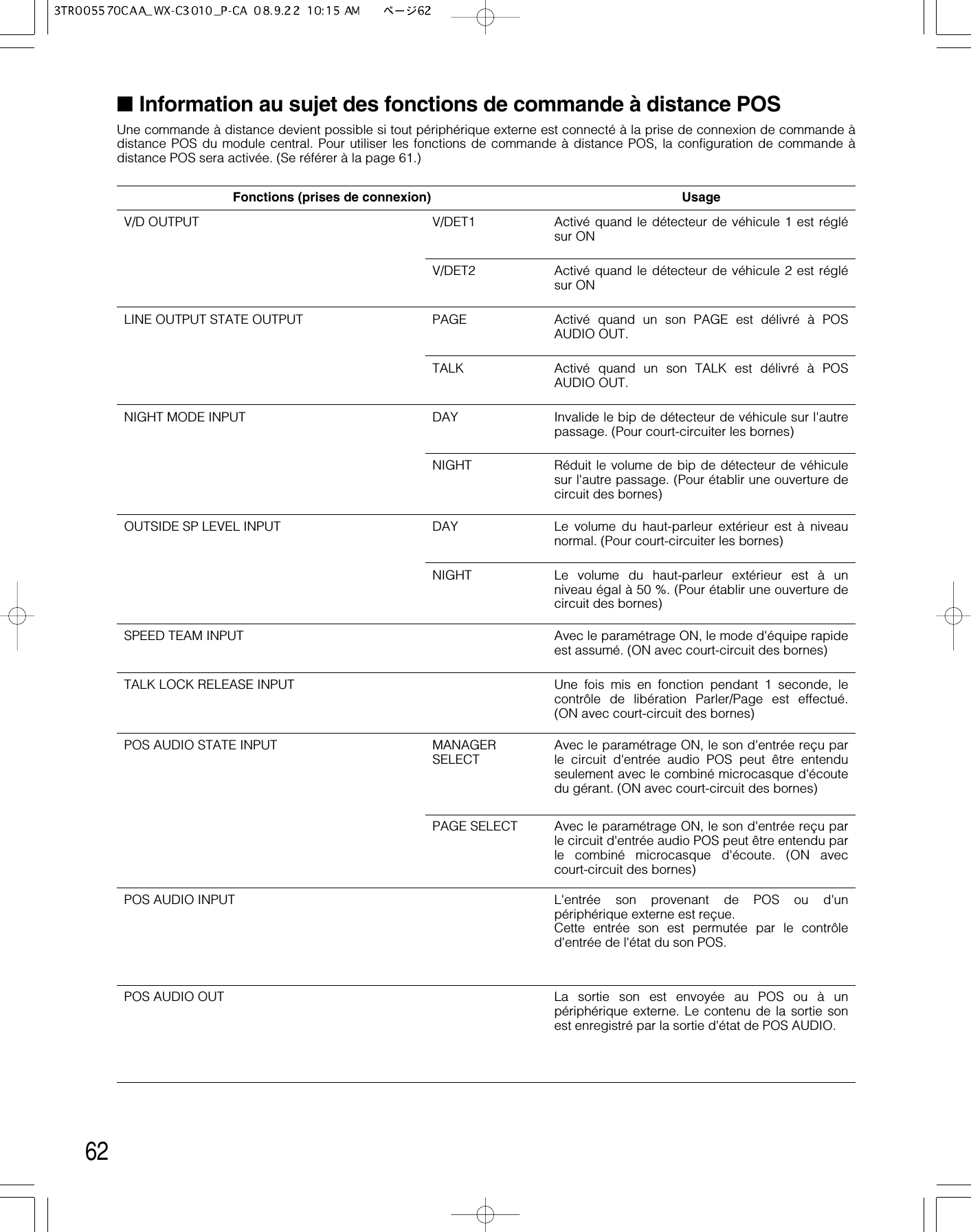 Réduit le volume de bip de détecteur de véhiculesur l&apos;autre passage. (Pour établir une ouverture decircuit des bornes)62LINE OUTPUT STATE OUTPUTDAYOUTSIDE SP LEVEL INPUT Le volume du haut-parleur extérieur est à niveaunormal. (Pour court-circuiter les bornes)Le volume du haut-parleur extérieur est à unniveau égal à 50 %. (Pour établir une ouverture decircuit des bornes)DAY Invalide le bip de détecteur de véhicule sur l&apos;autrepassage. (Pour court-circuiter les bornes)NIGHT MODE INPUTPAGE Activé quand un son PAGE est délivré à POSAUDIO OUT.TALKNIGHTNIGHTActivé quand un son TALK est délivré à POSAUDIO OUT.V/DET2 Activé quand le détecteur de véhicule 2 est réglésur ON■Information au sujet des fonctions de commande à distance POSUne commande à distance devient possible si tout périphérique externe est connecté à la prise de connexion de commande àdistance POS du module central. Pour utiliser les fonctions de commande à distance POS, la configuration de commande àdistance POS sera activée. (Se référer à la page 61.)Fonctions (prises de connexion)V/DET1V/D OUTPUT Activé quand le détecteur de véhicule 1 est réglésur ONUsageSPEED TEAM INPUTTALK LOCK RELEASE INPUTPOS AUDIO STATE INPUTPOS AUDIO INPUTPOS AUDIO OUTAvec le paramétrage ON, le mode d&apos;équipe rapideest assumé. (ON avec court-circuit des bornes)Une fois mis en fonction pendant 1 seconde, lecontrôle de libération Parler/Page est effectué.(ON avec court-circuit des bornes)Avec le paramétrage ON, le son d&apos;entrée reçu parle circuit d&apos;entrée audio POS peut être entenduseulement avec le combiné microcasque d&apos;écoutedu gérant. (ON avec court-circuit des bornes)Avec le paramétrage ON, le son d&apos;entrée reçu parle circuit d&apos;entrée audio POS peut être entendu parle combiné microcasque d&apos;écoute. (ON aveccourt-circuit des bornes)L&apos;entrée son provenant de POS ou d&apos;unpériphérique externe est reçue.Cette entrée son est permutée par le contrôled&apos;entrée de l&apos;état du son POS.La sortie son est envoyée au POS ou à unpériphérique externe. Le contenu de la sortie sonest enregistré par la sortie d&apos;état de POS AUDIO.MANAGERSELECTPAGE SELECT