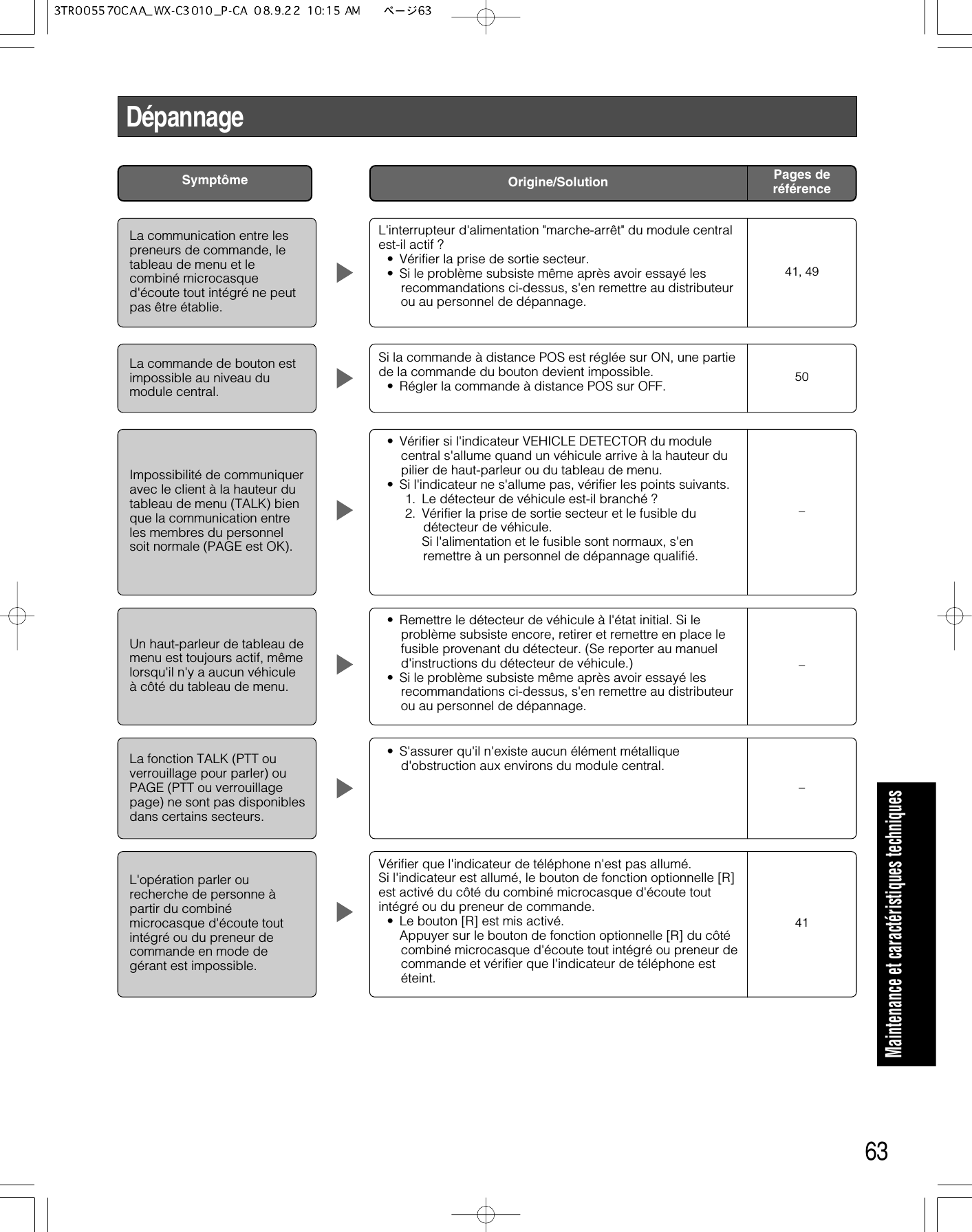 L&apos;interrupteur d&apos;alimentation &quot;marche-arrêt&quot; du module centralest-il actif ?• Vérifier la prise de sortie secteur.• Si le problème subsiste même après avoir essayé lesrecommandations ci-dessus, s&apos;en remettre au distributeurou au personnel de dépannage.63DépannageSymptôme Pages deréférenceOrigine/SolutionLa communication entre lespreneurs de commande, letableau de menu et lecombiné microcasqued&apos;écoute tout intégré ne peutpas être établie.41, 49La commande de bouton estimpossible au niveau dumodule central.Si la commande à distance POS est réglée sur ON, une partiede la commande du bouton devient impossible.• Régler la commande à distance POS sur OFF. 50Impossibilité de communiqueravec le client à la hauteur dutableau de menu (TALK) bienque la communication entreles membres du personnelsoit normale (PAGE est OK).• Vérifier si l&apos;indicateur VEHICLE DETECTOR du modulecentral s&apos;allume quand un véhicule arrive à la hauteur dupilier de haut-parleur ou du tableau de menu.• Si l&apos;indicateur ne s&apos;allume pas, vérifier les points suivants.1. Le détecteur de véhicule est-il branché ?2. Vérifier la prise de sortie secteur et le fusible dudétecteur de véhicule.Si l&apos;alimentation et le fusible sont normaux, s&apos;enremettre à un personnel de dépannage qualifié.–Un haut-parleur de tableau demenu est toujours actif, mêmelorsqu&apos;il n&apos;y a aucun véhiculeà côté du tableau de menu.La fonction TALK (PTT ouverrouillage pour parler) ouPAGE (PTT ou verrouillagepage) ne sont pas disponiblesdans certains secteurs.L&apos;opération parler ourecherche de personne àpartir du combinémicrocasque d&apos;écoute toutintégré ou du preneur decommande en mode degérant est impossible. • Remettre le détecteur de véhicule à l&apos;état initial. Si leproblème subsiste encore, retirer et remettre en place lefusible provenant du détecteur. (Se reporter au manueld&apos;instructions du détecteur de véhicule.)• Si le problème subsiste même après avoir essayé lesrecommandations ci-dessus, s&apos;en remettre au distributeurou au personnel de dépannage.• S&apos;assurer qu&apos;il n&apos;existe aucun élément métalliqued&apos;obstruction aux environs du module central.Vérifier que l&apos;indicateur de téléphone n&apos;est pas allumé. Si l&apos;indicateur est allumé, le bouton de fonction optionnelle [R]est activé du côté du combiné microcasque d&apos;écoute toutintégré ou du preneur de commande. • Le bouton [R] est mis activé. Appuyer sur le bouton de fonction optionnelle [R] du côtécombiné microcasque d&apos;écoute tout intégré ou preneur decommande et vérifier que l&apos;indicateur de téléphone estéteint.––41Maintenance et caractéristiques techniques