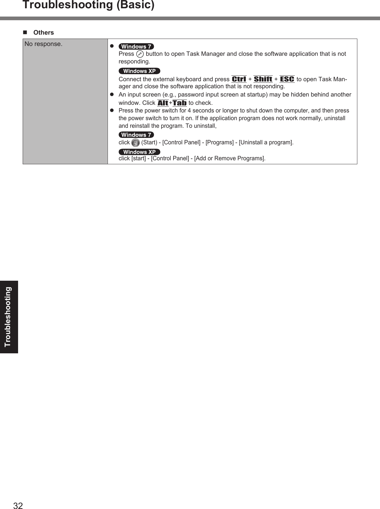 32Troubleshooting OthersNo response.  Press   button to open Task Manager and close the software application that is not responding.  Connect the external keyboard and press Ctrl + Shift + ESC to open Task Man-ager and close the software application that is not responding.  An input screen (e.g., password input screen at startup) may be hidden behind another window. Click Alt+Tab to check. Press the power switch for 4 seconds or longer to shut down the computer, and then press the power switch to turn it on. If the application program does not work normally, uninstall and reinstall the program. To uninstall, click   (Start) - [Control Panel] - [Programs] - [Uninstall a program]. click [start] - [Control Panel] - [Add or Remove Programs].Troubleshooting (Basic)