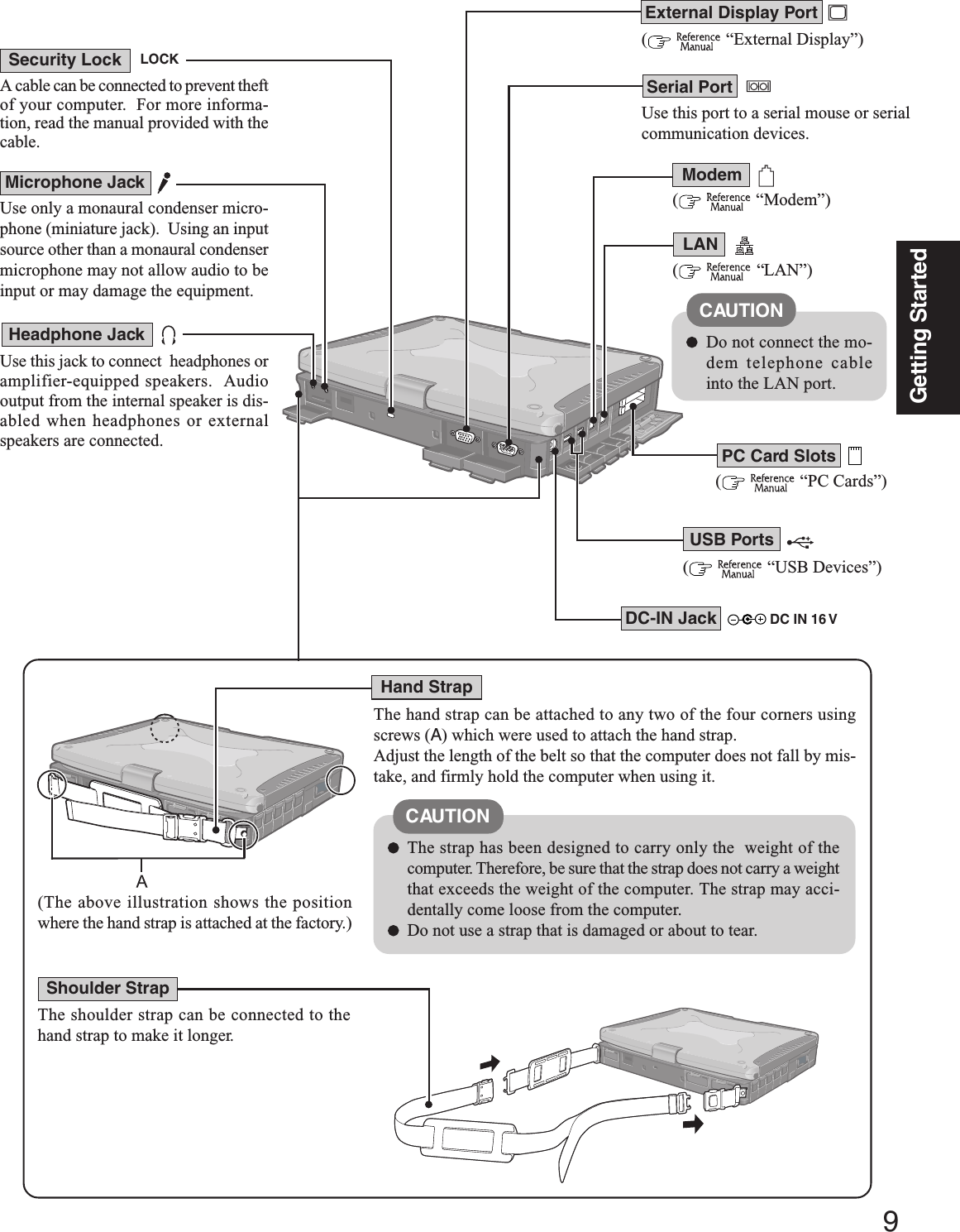 9Getting Started(  “PC Cards”)(  “Modem”)Modem(  “LAN”)LAN(  “USB Devices”)USB PortsDC IN 16 VDC-IN JackUse this port to a serial mouse or serialcommunication devices.A cable can be connected to prevent theftof your computer.  For more informa-tion, read the manual provided with thecable.LOCK(  “External Display”)Use only a monaural condenser micro-phone (miniature jack).  Using an inputsource other than a monaural condensermicrophone may not allow audio to beinput or may damage the equipment.Microphone JackUse this jack to connect  headphones oramplifier-equipped speakers.  Audiooutput from the internal speaker is dis-abled when headphones or externalspeakers are connected.Headphone JackSecurity LockSerial PortExternal Display PortThe strap has been designed to carry only the  weight of thecomputer. Therefore, be sure that the strap does not carry a weightthat exceeds the weight of the computer. The strap may acci-dentally come loose from the computer.Do not use a strap that is damaged or about to tear.CAUTIONThe hand strap can be attached to any two of the four corners usingscrews (A) which were used to attach the hand strap.Adjust the length of the belt so that the computer does not fall by mis-take, and firmly hold the computer when using it.(The above illustration shows the positionwhere the hand strap is attached at the factory.)The shoulder strap can be connected to thehand strap to make it longer.Hand StrapShoulder StrapCAUTIONDo not connect the mo-dem telephone cableinto the LAN port.PC Card Slots