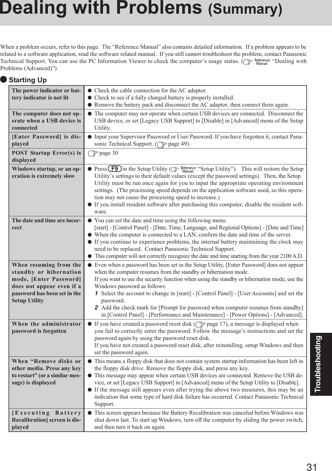 31TroubleshootingDealing with Problems (Summary)The power indicator or bat-tery indicator is not litThe computer does not op-erate when a USB device isconnected[Enter Password] is dis-playedPOST Startup Error(s) isdisplayedWindows startup, or an op-eration is extremely slowThe date and time are incor-rectWhen resuming from thestandby or hibernationmode, [Enter Password]does not appear even if apassword has been set in theSetup UtilityWhen the administratorpassword is forgottenWhen “Remove disks orother media. Press any keyto restart” (or a similar mes-sage) is displayed[Executing BatteryRecalibration] screen is dis-playedCheck the cable connection for the AC adaptor.Check to see if a fully charged battery is properly installed.Remove the battery pack and disconnect the AC adaptor, then connect them again.The computer may not operate when certain USB devices are connected.  Disconnect theUSB device, or set [Legacy USB Support] to [Disable] in [Advanced] menu of the SetupUtility.Input your Supervisor Password or User Password. If you have forgotten it, contact Pana-sonic Technical Support. (  page 49) page 30Press   F9   in the Setup Utility (   “Setup Utility”).   This will restore the SetupUtility’s settings to their default values (except the password settings).  Then, the SetupUtility must be run once again for you to input the appropriate operating environmentsettings.  (The processing speed depends on the application software used, so this opera-tion may not cause the processing speed to increase.)If you install resident software after purchasing this computer, disable the resident soft-ware.You can set the date and time using the following menu.[start] - [Control Panel] - [Date, Time, Language, and Regional Options] - [Date and Time]  When the computer is connected to a LAN, confirm the date and time of the server.If you continue to experience problems, the internal battery maintaining the clock mayneed to be replaced.  Contact Panasonic Technical Support.  This computer will not correctly recognize the date and time starting from the year 2100 A.D.  Even when a password has been set in the Setup Utility, [Enter Password] does not appearwhen the computer resumes from the standby or hibernation mode.If you want to use the security function when using the standby or hibernation mode, use theWindows password as follows:1Select the account to change in [start] - [Control Panel] - [User Accounts] and set thepassword.2Add the check mark for [Prompt for password when computer resumes from standby]in [Control Panel] - [Performance and Maintenance] - [Power Options] - [Advanced].If you have created a password reset disk (  page 17), a message is displayed whenyou fail to correctly enter the password. Follow the message’s instructions and set thepassword again by using the password reset disk.If you have not created a password reset disk, after reinstalling, setup Windows and thenset the password again.This means a floppy disk that does not contain system startup information has been left inthe floppy disk drive. Remove the floppy disk, and press any key.This message may appear when certain USB devices are connected. Remove the USB de-vice, or set [Legacy USB Support] in [Advanced] menu of the Setup Utility to [Disable].If the message still appears even after trying the above two measures, this may be anindication that some type of hard disk failure has occurred. Contact Panasonic TechnicalSupport.This screen appears because the Battery Recalibration was canceled before Windows wasshut down last. To start up Windows, turn off the computer by sliding the power switch,and then turn it back on again.When a problem occurs, refer to this page.  The “Reference Manual” also contains detailed information.  If a problem appears to berelated to a software application, read the software related manual.  If you still cannot troubleshoot the problem, contact PanasonicTechnical Support. You can use the PC Information Viewer to check the computer’s usage status. (   “Dealing withProblems (Advanced)”) Starting Up