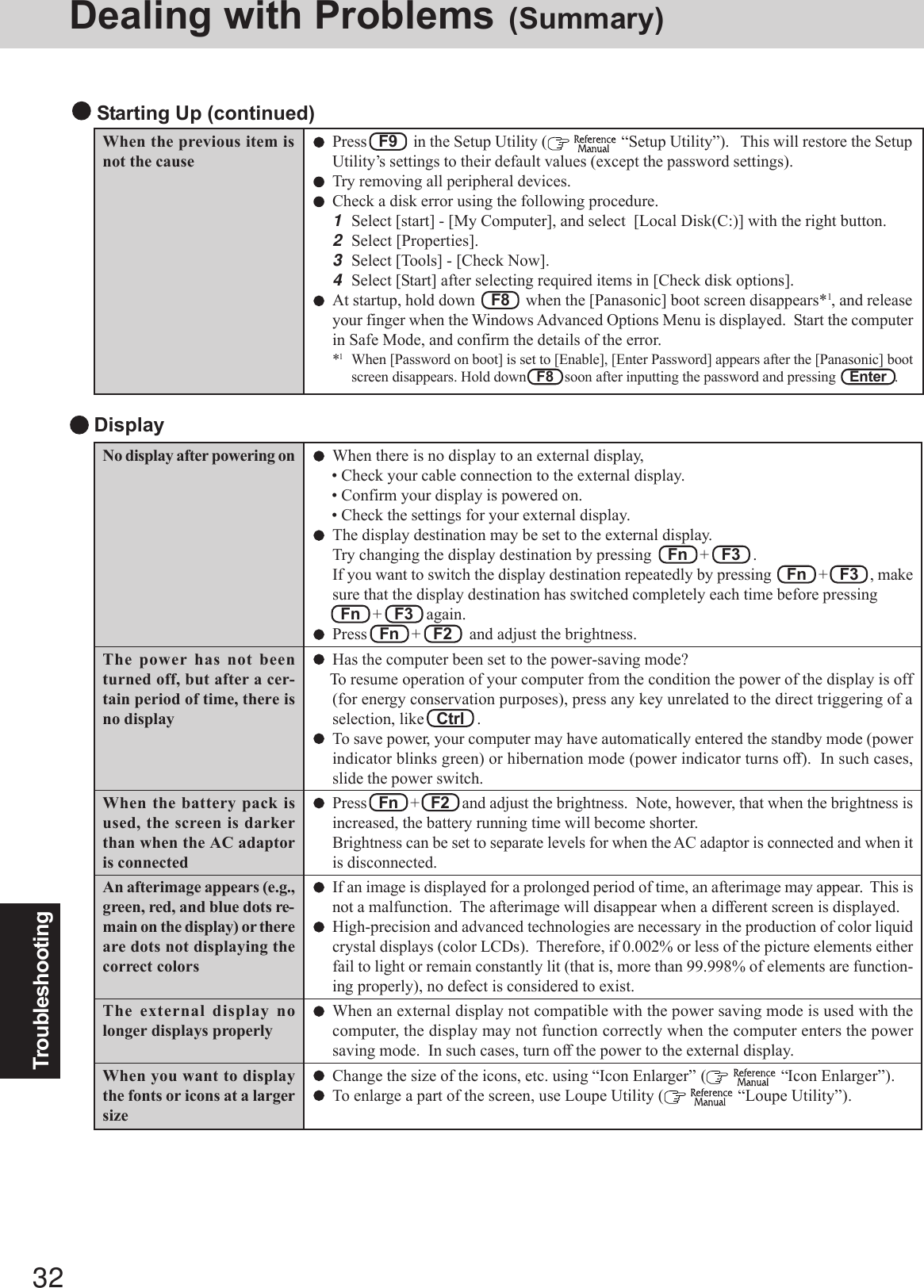 32TroubleshootingDealing with Problems (Summary)No display after powering onThe power has not beenturned off, but after a cer-tain period of time, there isno displayWhen the battery pack isused, the screen is darkerthan when the AC adaptoris connectedAn afterimage appears (e.g.,green, red, and blue dots re-main on the display) or thereare dots not displaying thecorrect colorsThe external display nolonger displays properlyWhen you want to displaythe fonts or icons at a largersizeWhen there is no display to an external display,• Check your cable connection to the external display.• Confirm your display is powered on.• Check the settings for your external display.The display destination may be set to the external display.Try changing the display destination by pressing    Fn   +   F3   .If you want to switch the display destination repeatedly by pressing    Fn   +   F3   , makesure that the display destination has switched completely each time before pressing  Fn   +   F3   again.Press   Fn   +   F2    and adjust the brightness.Has the computer been set to the power-saving mode?    To resume operation of your computer from the condition the power of the display is off(for energy conservation purposes), press any key unrelated to the direct triggering of aselection, like   Ctrl   .To save power, your computer may have automatically entered the standby mode (powerindicator blinks green) or hibernation mode (power indicator turns off).  In such cases,slide the power switch.Press   Fn   +   F2   and adjust the brightness.  Note, however, that when the brightness isincreased, the battery running time will become shorter.Brightness can be set to separate levels for when the AC adaptor is connected and when itis disconnected.If an image is displayed for a prolonged period of time, an afterimage may appear.  This isnot a malfunction.  The afterimage will disappear when a different screen is displayed.High-precision and advanced technologies are necessary in the production of color liquidcrystal displays (color LCDs).  Therefore, if 0.002% or less of the picture elements eitherfail to light or remain constantly lit (that is, more than 99.998% of elements are function-ing properly), no defect is considered to exist.When an external display not compatible with the power saving mode is used with thecomputer, the display may not function correctly when the computer enters the powersaving mode.  In such cases, turn off the power to the external display.Change the size of the icons, etc. using “Icon Enlarger” (   “Icon Enlarger”).To enlarge a part of the screen, use Loupe Utility (   “Loupe Utility”). DisplayPress   F9    in the Setup Utility (   “Setup Utility”).   This will restore the SetupUtility’s settings to their default values (except the password settings).Try removing all peripheral devices.Check a disk error using the following procedure.1Select [start] - [My Computer], and select  [Local Disk(C:)] with the right button.2Select [Properties].3Select [Tools] - [Check Now].4Select [Start] after selecting required items in [Check disk options].At startup, hold down    F8    when the [Panasonic] boot screen disappears*1, and releaseyour finger when the Windows Advanced Options Menu is displayed.  Start the computerin Safe Mode, and confirm the details of the error.*1When [Password on boot] is set to [Enable], [Enter Password] appears after the [Panasonic] bootscreen disappears. Hold down   F8   soon after inputting the password and pressing    Enter  . Starting Up (continued)When the previous item isnot the cause