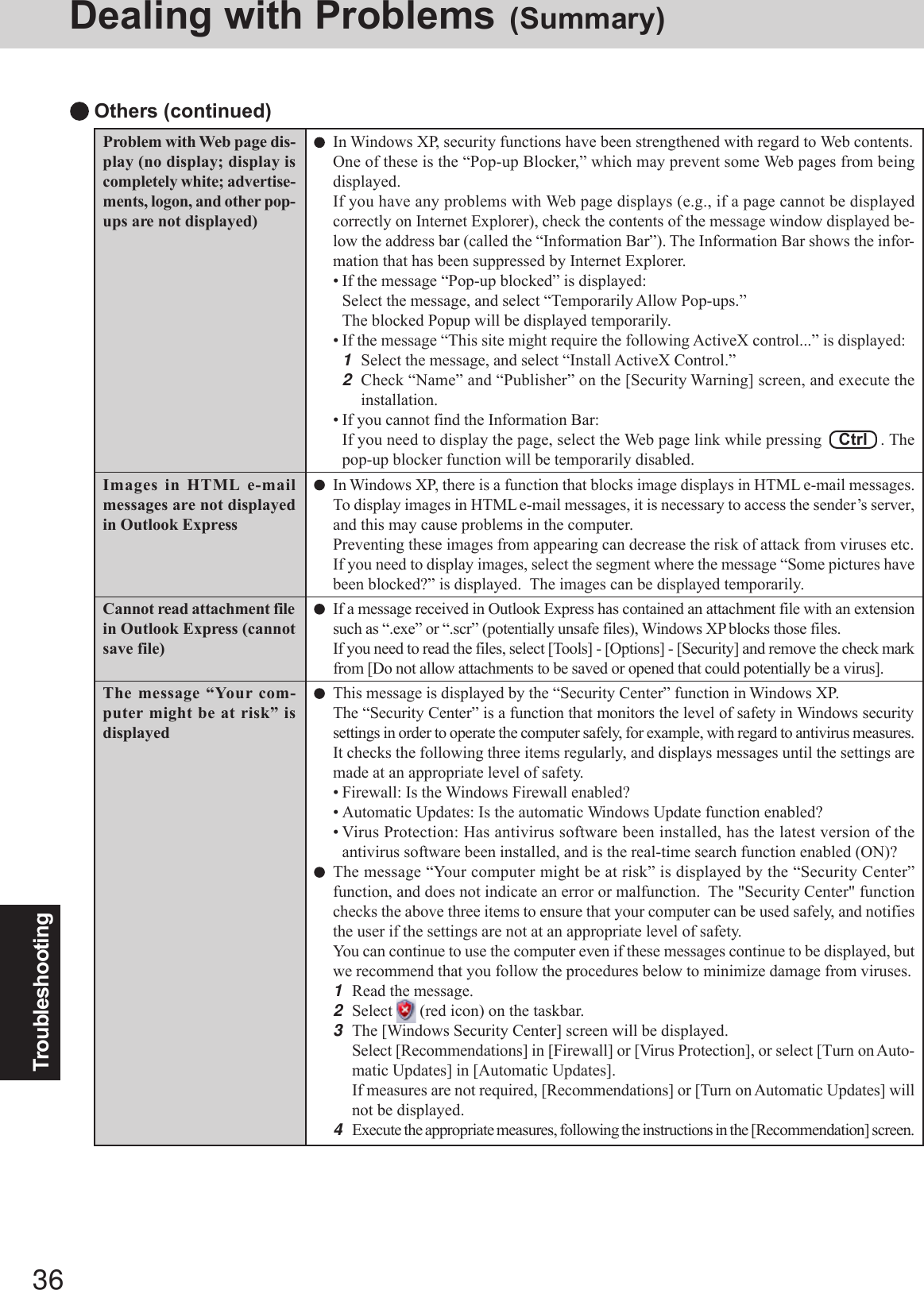 36TroubleshootingDealing with Problems (Summary) Others (continued)In Windows XP, security functions have been strengthened with regard to Web contents.One of these is the “Pop-up Blocker,” which may prevent some Web pages from beingdisplayed.If you have any problems with Web page displays (e.g., if a page cannot be displayedcorrectly on Internet Explorer), check the contents of the message window displayed be-low the address bar (called the “Information Bar”). The Information Bar shows the infor-mation that has been suppressed by Internet Explorer.• If the message “Pop-up blocked” is displayed:Select the message, and select “Temporarily Allow Pop-ups.”The blocked Popup will be displayed temporarily.• If the message “This site might require the following ActiveX control...” is displayed:1Select the message, and select “Install ActiveX Control.”2Check “Name” and “Publisher” on the [Security Warning] screen, and execute theinstallation.• If you cannot find the Information Bar:If you need to display the page, select the Web page link while pressing    Ctrl   . Thepop-up blocker function will be temporarily disabled.In Windows XP, there is a function that blocks image displays in HTML e-mail messages.To display images in HTML e-mail messages, it is necessary to access the sender’s server,and this may cause problems in the computer.Preventing these images from appearing can decrease the risk of attack from viruses etc.If you need to display images, select the segment where the message “Some pictures havebeen blocked?” is displayed.  The images can be displayed temporarily.If a message received in Outlook Express has contained an attachment file with an extensionsuch as “.exe” or “.scr” (potentially unsafe files), Windows XP blocks those files.If you need to read the files, select [Tools] - [Options] - [Security] and remove the check markfrom [Do not allow attachments to be saved or opened that could potentially be a virus].This message is displayed by the “Security Center” function in Windows XP.The “Security Center” is a function that monitors the level of safety in Windows securitysettings in order to operate the computer safely, for example, with regard to antivirus measures.It checks the following three items regularly, and displays messages until the settings aremade at an appropriate level of safety.• Firewall: Is the Windows Firewall enabled?• Automatic Updates: Is the automatic Windows Update function enabled?• Virus Protection: Has antivirus software been installed, has the latest version of theantivirus software been installed, and is the real-time search function enabled (ON)?The message “Your computer might be at risk” is displayed by the “Security Center”function, and does not indicate an error or malfunction.  The &quot;Security Center&quot; functionchecks the above three items to ensure that your computer can be used safely, and notifiesthe user if the settings are not at an appropriate level of safety.You can continue to use the computer even if these messages continue to be displayed, butwe recommend that you follow the procedures below to minimize damage from viruses.1Read the message.2Select   (red icon) on the taskbar.3The [Windows Security Center] screen will be displayed.Select [Recommendations] in [Firewall] or [Virus Protection], or select [Turn on Auto-matic Updates] in [Automatic Updates].If measures are not required, [Recommendations] or [Turn on Automatic Updates] willnot be displayed.4Execute the appropriate measures, following the instructions in the [Recommendation] screen.Problem with Web page dis-play (no display; display iscompletely white; advertise-ments, logon, and other pop-ups are not displayed)Images in HTML e-mailmessages are not displayedin Outlook ExpressCannot read attachment filein Outlook Express (cannotsave file)The message “Your com-puter might be at risk” isdisplayed