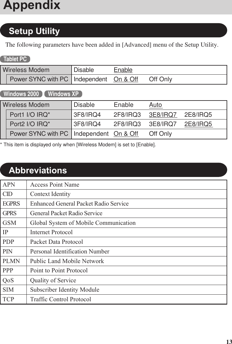 13Wireless ModemPower SYNC with PCWireless ModemPort1 I/O IRQ*Port2 I/O IRQ*Power SYNC with PCSetup UtilityThe following parameters have been added in [Advanced] menu of the Setup Utility.Disable Enable Auto3F8/IRQ4 2F8/IRQ3 3E8/IRQ7 2E8/IRQ53F8/IRQ4 2F8/IRQ3 3E8/IRQ7 2E8/IRQ5Independent On &amp; Off Off OnlyDisable EnableIndependent On &amp; Off Off OnlyTablet PCWindows 2000 Windows XP* This item is displayed only when [Wireless Modem] is set to [Enable].APN Access Point NameCID Context IdentityEGPRS Enhanced General Packet Radio ServiceGPRS General Packet Radio ServiceGSM Global System of Mobile CommunicationIP Internet ProtocolPDP Packet Data ProtocolPIN Personal Identification NumberPLMN Public Land Mobile NetworkPPP Point to Point ProtocolQoS Quality of ServiceSIM Subscriber Identity ModuleTCP Traffic Control ProtocolAbbreviationsAppendix