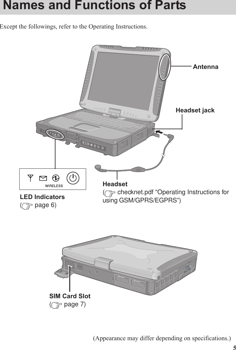 5Names and Functions of PartsSIM Card Slot( page 7)Except the followings, refer to the Operating Instructions.AntennaHeadset jackHeadset( checknet.pdf “Operating Instructions forusing GSM/GPRS/EGPRS”)(Appearance may differ depending on specifications.)LED Indicators( page 6)