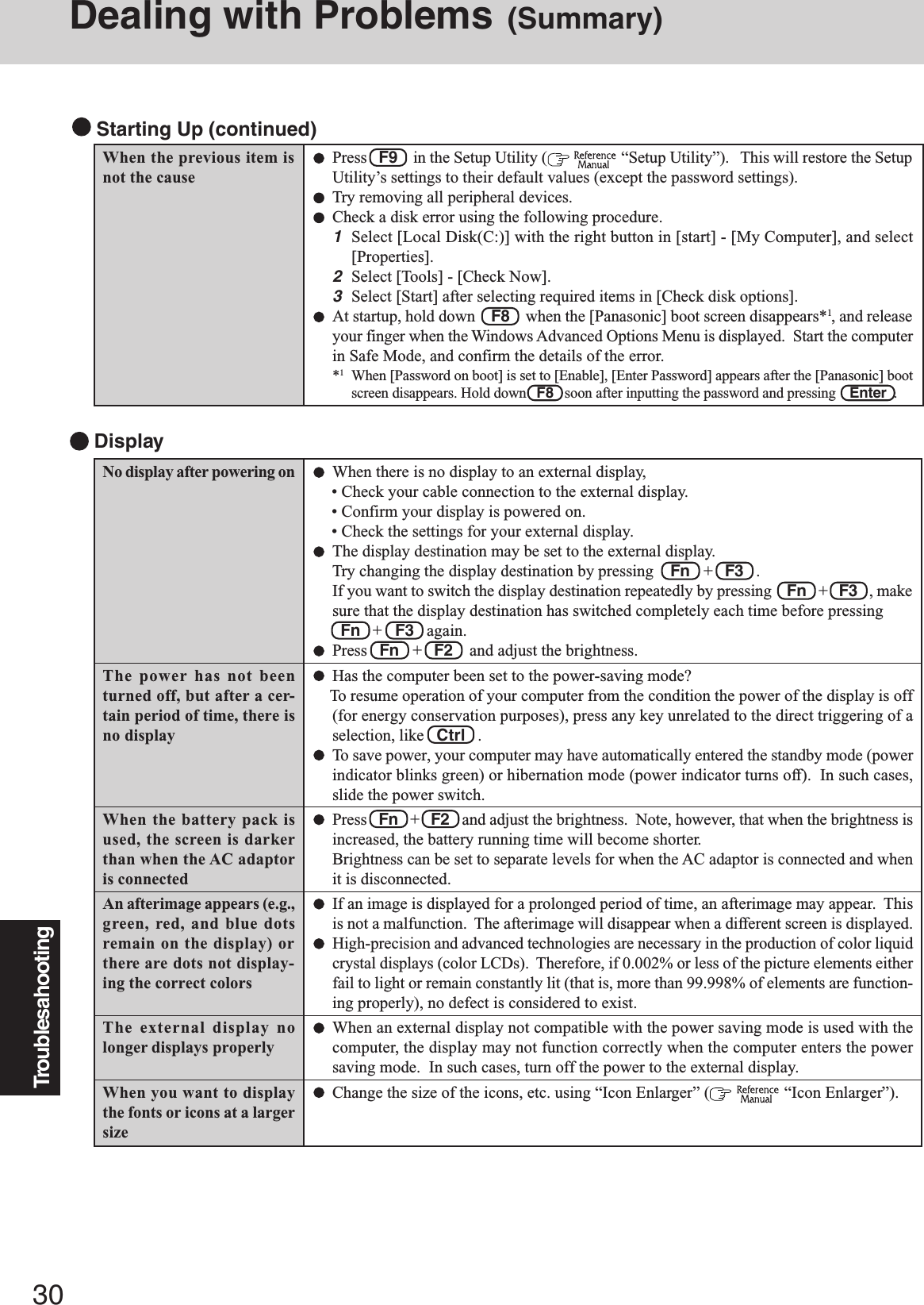 30TroublesahootingNo display after powering onThe power has not beenturned off, but after a cer-tain period of time, there isno displayWhen the battery pack isused, the screen is darkerthan when the AC adaptoris connectedAn afterimage appears (e.g.,green, red, and blue dotsremain on the display) orthere are dots not display-ing the correct colorsThe external display nolonger displays properlyWhen you want to displaythe fonts or icons at a largersizeWhen there is no display to an external display,• Check your cable connection to the external display.• Confirm your display is powered on.• Check the settings for your external display.The display destination may be set to the external display.Try changing the display destination by pressing    Fn   +   F3   .If you want to switch the display destination repeatedly by pressing    Fn   +   F3   , makesure that the display destination has switched completely each time before pressing  Fn   +   F3   again.Press   Fn   +   F2    and adjust the brightness.Has the computer been set to the power-saving mode?    To resume operation of your computer from the condition the power of the display is off(for energy conservation purposes), press any key unrelated to the direct triggering of aselection, like   Ctrl   .To save power, your computer may have automatically entered the standby mode (powerindicator blinks green) or hibernation mode (power indicator turns off).  In such cases,slide the power switch.Press   Fn   +   F2   and adjust the brightness.  Note, however, that when the brightness isincreased, the battery running time will become shorter.Brightness can be set to separate levels for when the AC adaptor is connected and whenit is disconnected.If an image is displayed for a prolonged period of time, an afterimage may appear.  Thisis not a malfunction.  The afterimage will disappear when a different screen is displayed.High-precision and advanced technologies are necessary in the production of color liquidcrystal displays (color LCDs).  Therefore, if 0.002% or less of the picture elements eitherfail to light or remain constantly lit (that is, more than 99.998% of elements are function-ing properly), no defect is considered to exist.When an external display not compatible with the power saving mode is used with thecomputer, the display may not function correctly when the computer enters the powersaving mode.  In such cases, turn off the power to the external display.Change the size of the icons, etc. using “Icon Enlarger” (   “Icon Enlarger”). DisplayPress   F9    in the Setup Utility (   “Setup Utility”).   This will restore the SetupUtility’s settings to their default values (except the password settings).Try removing all peripheral devices.Check a disk error using the following procedure.1Select [Local Disk(C:)] with the right button in [start] - [My Computer], and select[Properties].2Select [Tools] - [Check Now].3Select [Start] after selecting required items in [Check disk options].At startup, hold down    F8    when the [Panasonic] boot screen disappears*1, and releaseyour finger when the Windows Advanced Options Menu is displayed.  Start the computerin Safe Mode, and confirm the details of the error.*1When [Password on boot] is set to [Enable], [Enter Password] appears after the [Panasonic] bootscreen disappears. Hold down   F8   soon after inputting the password and pressing    Enter  . Starting Up (continued)When the previous item isnot the causeDealing with Problems (Summary)