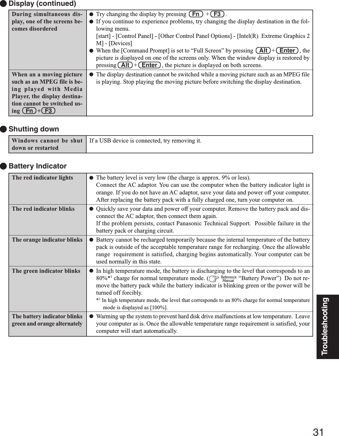 31TroubleshootingThe red indicator lightsThe red indicator blinksThe orange indicator blinksThe green indicator blinksThe battery indicator blinksgreen and orange alternatelyThe battery level is very low (the charge is approx. 9% or less).Connect the AC adaptor. You can use the computer when the battery indicator light isorange. If you do not have an AC adaptor, save your data and power off your computer.After replacing the battery pack with a fully charged one, turn your computer on.Quickly save your data and power off your computer. Remove the battery pack and dis-connect the AC adaptor, then connect them again.If the problem persists, contact Panasonic Technical Support.  Possible failure in thebattery pack or charging circuit.Battery cannot be recharged temporarily because the internal temperature of the batterypack is outside of the acceptable temperature range for recharging. Once the allowablerange  requirement is satisfied, charging begins automatically. Your computer can beused normally in this state.In high temperature mode, the battery is discharging to the level that corresponds to an80%*1 charge for normal temperature mode. (   “Battery Power”)  Do not re-move the battery pack while the battery indicator is blinking green or the power will beturned off forcibly.*1 In high temperature mode, the level that corresponds to an 80% charge for normal temperaturemode is displayed as [100%].Warming up the system to prevent hard disk drive malfunctions at low temperature.  Leaveyour computer as is. Once the allowable temperature range requirement is satisfied, yourcomputer will start automatically. Battery Indicator Display (continued)During simultaneous dis-play, one of the screens be-comes disorderedWhen an a moving picturesuch as an MPEG file is be-ing played with MediaPlayer, the display destina-tion cannot be switched us-ing Fn   +   F3Try changing the display by pressing    Fn    +   F3   .If you continue to experience problems, try changing the display destination in the fol-lowing menu.[start] - [Control Panel] - [Other Control Panel Options] - [Intel(R)  Extreme Graphics 2M] - [Devices]When the [Command Prompt] is set to “Full Screen” by pressing    Alt   +   Enter   , thepicture is displayed on one of the screens only. When the window display is restored bypressing   Alt   +   Enter   , the picture is displayed on both screens.The display destination cannot be switched while a moving picture such as an MPEG fileis playing. Stop playing the moving picture before switching the display destination.Windows cannot be shutdown or restarted Shutting downIf a USB device is connected, try removing it.