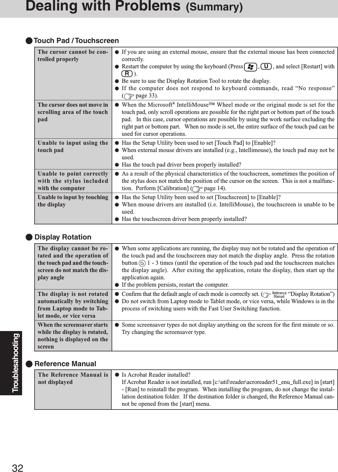 32TroublesahootingDealing with Problems (Summary)The display cannot be ro-tated and the operation ofthe touch pad and the touch-screen do not match the dis-play angleThe display is not rotatedautomatically by switchingfrom Laptop mode to Tab-let mode, or vice versaWhen the screensaver startswhile the display is rotated,nothing is displayed on thescreen Display RotationWhen some applications are running, the display may not be rotated and the operation ofthe touch pad and the touchscreen may not match the display angle.  Press the rotationbutton   1 - 3 times (until the operation of the touch pad and the touchscreen matchesthe display angle).  After exiting the application, rotate the display, then start up theapplication again.If the problem persists, restart the computer.Confirm that the default angle of each mode is correctly set. (   “Display Rotation”)Do not switch from Laptop mode to Tablet mode, or vice versa, while Windows is in theprocess of switching users with the Fast User Switching function.Some screensaver types do not display anything on the screen for the first minute or so.Try changing the screensaver type. Touch Pad / TouchscreenIf you are using an external mouse, ensure that the external mouse has been connectedcorrectly.Restart the computer by using the keyboard (Press       ,   U   , and select [Restart] with  R   ).Be sure to use the Display Rotation Tool to rotate the display.If the computer does not respond to keyboard commands, read “No response”( page 33).When the Microsoft® IntelliMouse™ Wheel mode or the original mode is set for thetouch pad, only scroll operations are possible for the right part or bottom part of the touchpad.   In this case, cursor operations are possible by using the work surface excluding theright part or bottom part.   When no mode is set, the entire surface of the touch pad can beused for cursor operations.Has the Setup Utility been used to set [Touch Pad] to [Enable]?When external mouse drivers are installed (e.g., Intellimouse), the touch pad may not beused.Has the touch pad driver been properly installed?As a result of the physical characteristics of the touchscreen, sometimes the position ofthe stylus does not match the position of the cursor on the screen.  This is not a malfunc-tion.  Perform [Calibration] (  page 14).Has the Setup Utility been used to set [Touchscreen] to [Enable]?When mouse drivers are installed (i.e. IntelliMouse), the touchscreen is unable to beused.Has the touchscreen driver been properly installed?The cursor cannot be con-trolled properlyThe cursor does not move inscrolling area of the touchpadUnable to input using thetouch padUnable to point correctlywith the stylus includedwith the computerUnable to input by touchingthe displayIs Acrobat Reader installed?If Acrobat Reader is not installed, run [c:\util\reader\acroreader51_enu_full.exe] in [start]- [Run] to reinstall the program.  When installing the program, do not change the instal-lation destination folder.  If the destination folder is changed, the Reference Manual can-not be opened from the [start] menu. Reference ManualThe Reference Manual isnot displayed