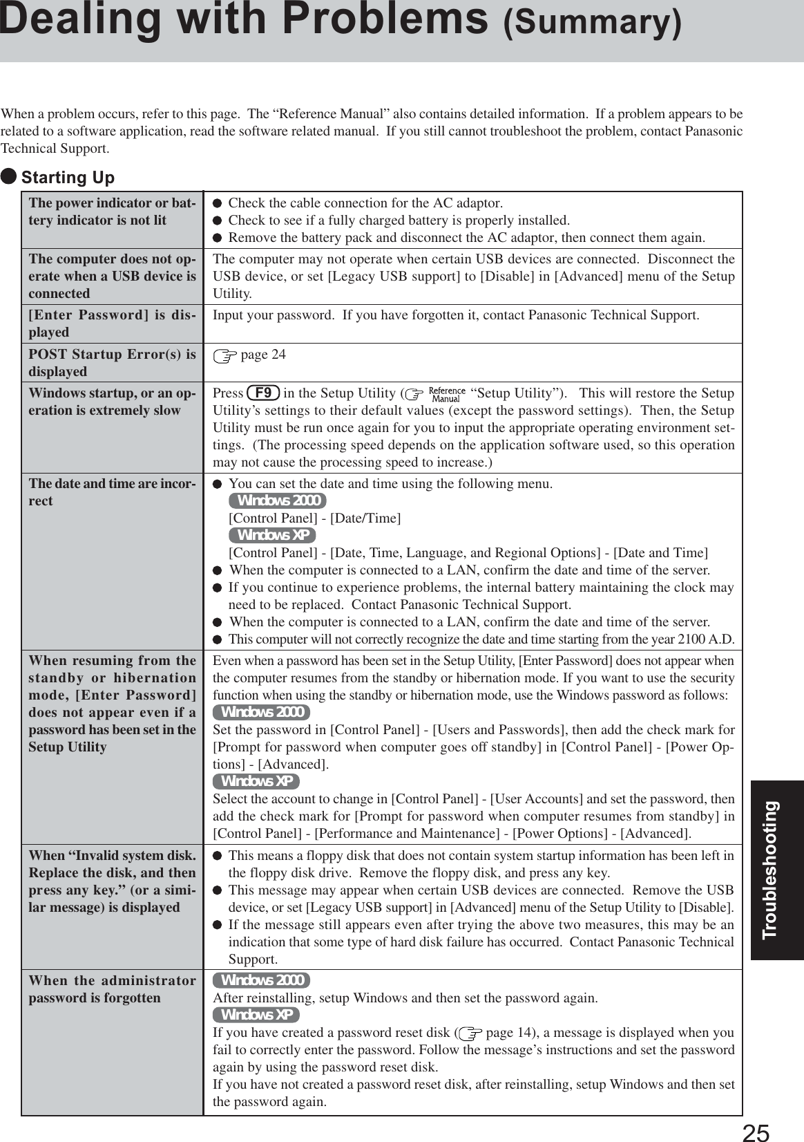 25TroubleshootingDealing with Problems (Summary)The power indicator or bat-tery indicator is not litThe computer does not op-erate when a USB device isconnected[Enter Password] is dis-playedPOST Startup Error(s) isdisplayedWindows startup, or an op-eration is extremely slowThe date and time are incor-rectWhen resuming from thestandby or hibernationmode, [Enter Password]does not appear even if apassword has been set in theSetup UtilityWhen “Invalid system disk.Replace the disk, and thenpress any key.” (or a simi-lar message) is displayedWhen the administratorpassword is forgottenCheck the cable connection for the AC adaptor.Check to see if a fully charged battery is properly installed.Remove the battery pack and disconnect the AC adaptor, then connect them again.The computer may not operate when certain USB devices are connected.  Disconnect theUSB device, or set [Legacy USB support] to [Disable] in [Advanced] menu of the SetupUtility.Input your password.  If you have forgotten it, contact Panasonic Technical Support. page 24Press   F9   in the Setup Utility (   “Setup Utility”).   This will restore the SetupUtility’s settings to their default values (except the password settings).  Then, the SetupUtility must be run once again for you to input the appropriate operating environment set-tings.  (The processing speed depends on the application software used, so this operationmay not cause the processing speed to increase.)You can set the date and time using the following menu.Windows 2000[Control Panel] - [Date/Time]Windows XP[Control Panel] - [Date, Time, Language, and Regional Options] - [Date and Time]  When the computer is connected to a LAN, confirm the date and time of the server.If you continue to experience problems, the internal battery maintaining the clock mayneed to be replaced.  Contact Panasonic Technical Support.  When the computer is connected to a LAN, confirm the date and time of the server.  This computer will not correctly recognize the date and time starting from the year 2100 A.D.Even when a password has been set in the Setup Utility, [Enter Password] does not appear whenthe computer resumes from the standby or hibernation mode. If you want to use the securityfunction when using the standby or hibernation mode, use the Windows password as follows:Windows 2000Set the password in [Control Panel] - [Users and Passwords], then add the check mark for[Prompt for password when computer goes off standby] in [Control Panel] - [Power Op-tions] - [Advanced].Windows XPSelect the account to change in [Control Panel] - [User Accounts] and set the password, thenadd the check mark for [Prompt for password when computer resumes from standby] in[Control Panel] - [Performance and Maintenance] - [Power Options] - [Advanced].This means a floppy disk that does not contain system startup information has been left inthe floppy disk drive.  Remove the floppy disk, and press any key.This message may appear when certain USB devices are connected.  Remove the USBdevice, or set [Legacy USB support] in [Advanced] menu of the Setup Utility to [Disable].If the message still appears even after trying the above two measures, this may be anindication that some type of hard disk failure has occurred.  Contact Panasonic TechnicalSupport.Windows 2000After reinstalling, setup Windows and then set the password again.Windows XPIf you have created a password reset disk (  page 14), a message is displayed when youfail to correctly enter the password. Follow the message’s instructions and set the passwordagain by using the password reset disk.If you have not created a password reset disk, after reinstalling, setup Windows and then setthe password again.When a problem occurs, refer to this page.  The “Reference Manual” also contains detailed information.  If a problem appears to berelated to a software application, read the software related manual.  If you still cannot troubleshoot the problem, contact PanasonicTechnical Support. Starting Up