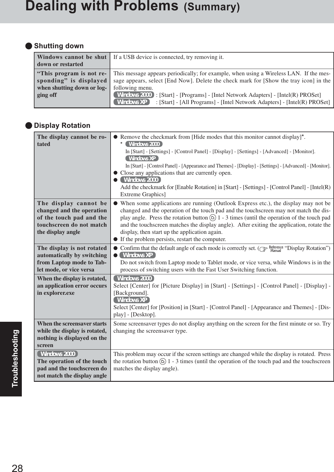 28TroubleshootingDealing with Problems (Summary)The display cannot be ro-tatedThe display cannot bechanged and the operationof the touch pad and thetouchscreen do not matchthe display angleThe display is not rotatedautomatically by switchingfrom Laptop mode to Tab-let mode, or vice versaWhen the display is rotated,an application error occursin explorer.exeWhen the screensaver startswhile the display is rotated,nothing is displayed on thescreenWindows 2000The operation of the touchpad and the touchscreen donot match the display angle Display RotationRemove the checkmark from [Hide modes that this monitor cannot display]*.*Windows 2000In [Start] - [Settings] - [Control Panel] - [Display] - [Settings] - [Advanced] - [Monitor].Windows XPIn [Start] - [Control Panel] - [Appearance and Themes] - [Display] - [Settings] - [Advanced] - [Monitor].Close any applications that are currently open.Windows 2000Add the checkmark for [Enable Rotation] in [Start] - [Settings] - [Control Panel] - [Intel(R)Extreme Graphics]When some applications are running (Outlook Express etc.), the display may not bechanged and the operation of the touch pad and the touchscreen may not match the dis-play angle.  Press the rotation button   1 - 3 times (until the operation of the touch padand the touchscreen matches the display angle).  After exiting the application, rotate thedisplay, then start up the application again.If the problem persists, restart the computer.Confirm that the default angle of each mode is correctly set. (   “Display Rotation”)Windows XPDo not switch from Laptop mode to Tablet mode, or vice versa, while Windows is in theprocess of switching users with the Fast User Switching function.Windows 2000Select [Center] for [Picture Display] in [Start] - [Settings] - [Control Panel] - [Display] -[Background].Windows XPSelect [Center] for [Position] in [Start] - [Control Panel] - [Appearance and Themes] - [Dis-play] - [Desktop].Some screensaver types do not display anything on the screen for the first minute or so. Trychanging the screensaver type.This problem may occur if the screen settings are changed while the display is rotated.  Pressthe rotation button   1 - 3 times (until the operation of the touch pad and the touchscreenmatches the display angle).Windows cannot be shutdown or restarted“This program is not re-sponding” is displayedwhen shutting down or log-ging off Shutting downIf a USB device is connected, try removing it.This message appears periodically; for example, when using a Wireless LAN.  If the mes-sage appears, select [End Now]. Delete the check mark for [Show the tray icon] in thefollowing menu.Windows 2000 : [Start] - [Programs] - [Intel Network Adapters] - [Intel(R) PROSet]Windows XP : [Start] - [All Programs] - [Intel Network Adapters] - [Intel(R) PROSet]