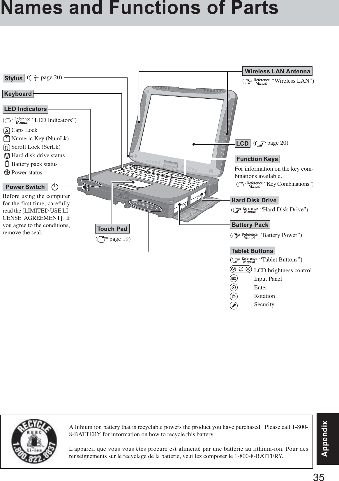 35AppendixAppendixNames and Functions of Parts(    “Wireless LAN”)Wireless LAN AntennaFor information on the key com-binations available. (   “Key Combinations”)LCD (    “Hard Disk Drive”)(    “Battery Power”)Keyboard(    “LED Indicators”)Caps LockNumeric Key (NumLk)Scroll Lock (ScrLk)Hard disk drive statusBattery pack statusPower statusBefore using the computerfor the first time, carefullyread the [LIMITED USE LI-CENSE  AGREEMENT].  Ifyou agree to the conditions,remove the seal.(    “Tablet Buttons”)LCD brightness controlInput PanelEnterRotationSecurity( page 19)Touch PadStylusPower Switch( page 20)LED Indicators( page 20)Function KeysHard Disk DriveBattery PackA lithium ion battery that is recyclable powers the product you have purchased.  Please call 1-800-8-BATTERY for information on how to recycle this battery.L’appareil que vous vous êtes procuré est alimenté par une batterie au lithium-ion. Pour desrenseignements sur le recyclage de la batterie, veuillez composer le 1-800-8-BATTERY.Tablet Buttons