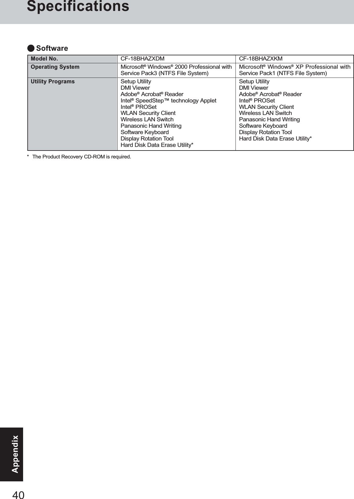 40AppendixCF-18BHAZXDMMicrosoft® Windows® 2000 Professional withService Pack3 (NTFS File System)Setup UtilityDMI ViewerAdobe® Acrobat® ReaderIntel® SpeedStep™ technology AppletIntel® PROSetWLAN Security ClientWireless LAN SwitchPanasonic Hand WritingSoftware KeyboardDisplay Rotation ToolHard Disk Data Erase Utility*SoftwareModel No.Operating SystemUtility ProgramsCF-18BHAZXKMMicrosoft® Windows® XP Professional withService Pack1 (NTFS File System)Setup UtilityDMI ViewerAdobe® Acrobat® ReaderIntel® PROSetWLAN Security ClientWireless LAN SwitchPanasonic Hand WritingSoftware KeyboardDisplay Rotation ToolHard Disk Data Erase Utility** The Product Recovery CD-ROM is required.Specifications