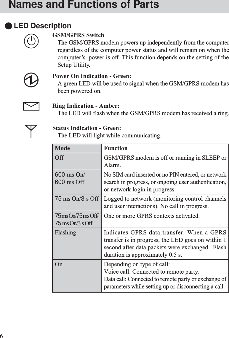 6LED DescriptionGSM/GPRS SwitchThe GSM/GPRS modem powers up independently from the computerregardless of the computer power status and will remain on when thecomputer’s  power is off. This function depends on the setting of theSetup Utility.Power On Indication - Green:A green LED will be used to signal when the GSM/GPRS modem hasbeen powered on.Ring Indication - Amber:The LED will flash when the GSM/GPRS modem has received a ring.Status Indication - Green:The LED will light while communicating.ModeOff600 ms On/600 ms Off75 ms On/3 s Off75 ms On/75 ms Off/75 ms On/3 s OffFlashingOnFunctionGSM/GPRS modem is off or running in SLEEP orAlarm.No SIM card inserted or no PIN entered, or networksearch in progress, or ongoing user authentication,or network login in progress.Logged to network (monitoring control channelsand user interactions). No call in progress.One or more GPRS contexts activated.Indicates GPRS data transfer: When a GPRStransfer is in progress, the LED goes on within 1second after data packets were exchanged.  Flashduration is approximately 0.5 s.Depending on type of call:Voice call: Connected to remote party.Data call: Connected to remote party or exchange ofparameters while setting up or disconnecting a call.Names and Functions of Parts