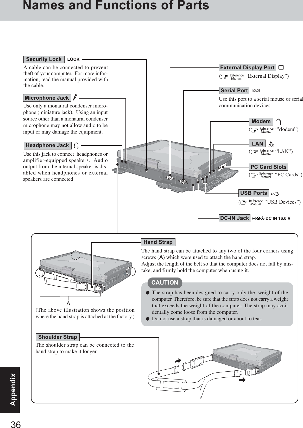 36Appendix(    “PC Cards”)PC Card Slots(    “Modem”)Modem(    “LAN”)LAN(    “USB Devices”)USB PortsDC IN 16.0 VDC-IN JackUse this port to a serial mouse or serialcommunication devices.A cable can be connected to preventtheft of your computer.  For more infor-mation, read the manual provided withthe cable.LOCK(    “External Display”)Use only a monaural condenser micro-phone (miniature jack).  Using an inputsource other than a monaural condensermicrophone may not allow audio to beinput or may damage the equipment.Microphone JackUse this jack to connect  headphones oramplifier-equipped speakers.  Audiooutput from the internal speaker is dis-abled when headphones or externalspeakers are connected.Headphone JackSecurity LockNames and Functions of PartsSerial PortExternal Display PortThe strap has been designed to carry only the  weight of thecomputer. Therefore, be sure that the strap does not carry a weightthat exceeds the weight of the computer. The strap may acci-dentally come loose from the computer.Do not use a strap that is damaged or about to tear.CAUTIONThe hand strap can be attached to any two of the four corners usingscrews (A) which were used to attach the hand strap.Adjust the length of the belt so that the computer does not fall by mis-take, and firmly hold the computer when using it.(The above illustration shows the positionwhere the hand strap is attached at the factory.)The shoulder strap can be connected to thehand strap to make it longer.Hand StrapShoulder Strap