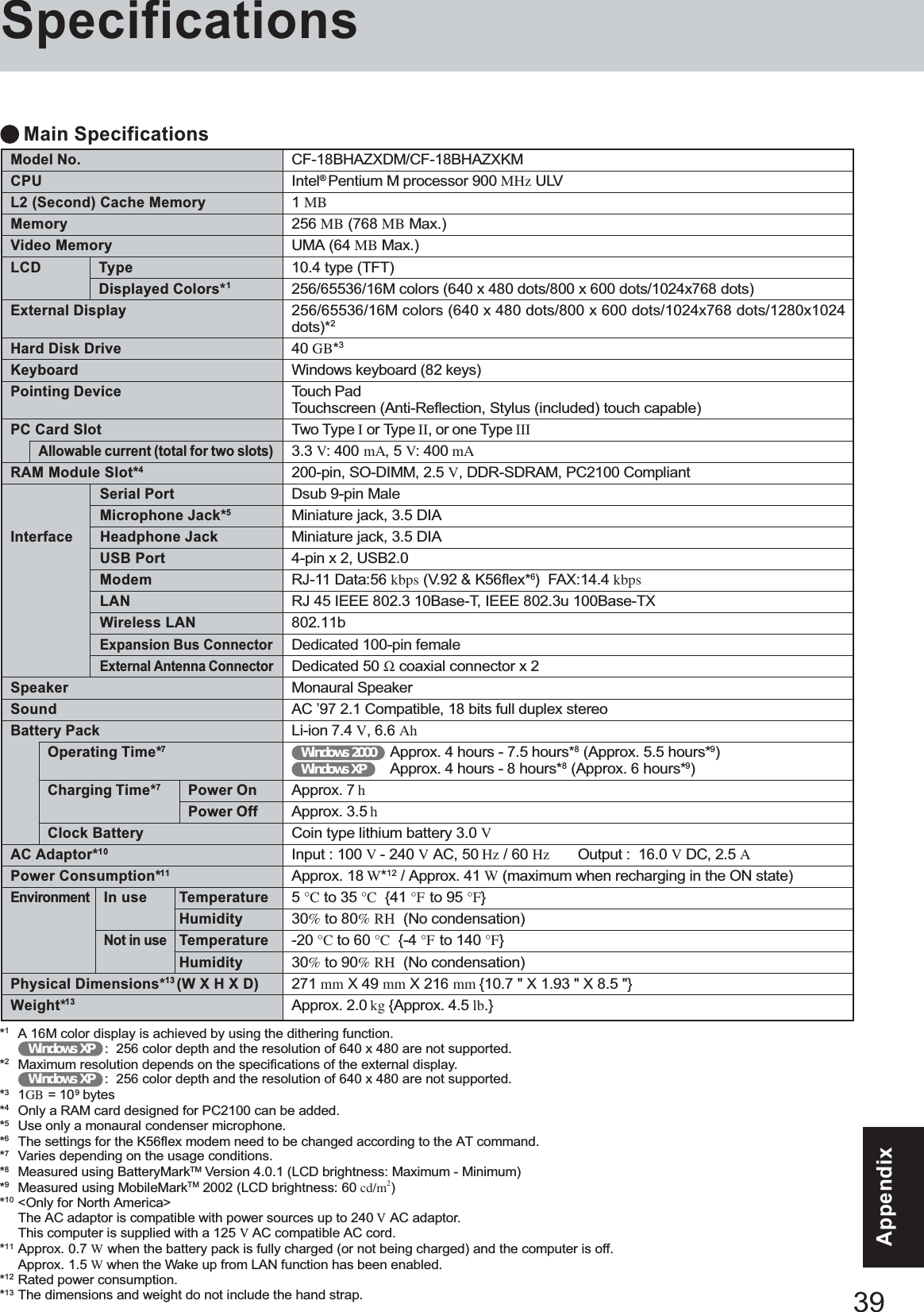 39AppendixAppendixSpecificationsCF-18BHAZXDM/CF-18BHAZXKMIntel® Pentium M processor 900 MHz ULV1 MB256 MB (768 MB Max.)UMA (64 MB Max.)10.4 type (TFT)256/65536/16M colors (640 x 480 dots/800 x 600 dots/1024x768 dots)256/65536/16M colors (640 x 480 dots/800 x 600 dots/1024x768 dots/1280x1024dots)*240 GB*3Windows keyboard (82 keys)Touch PadTouchscreen (Anti-Reflection, Stylus (included) touch capable)Two Type I or Type II, or one Type III3.3 V: 400 mA, 5 V: 400 mA200-pin, SO-DIMM, 2.5 V, DDR-SDRAM, PC2100 CompliantDsub 9-pin MaleMiniature jack, 3.5 DIAMiniature jack, 3.5 DIA4-pin x 2, USB2.0RJ-11 Data:56 kbps (V.92 &amp; K56flex*6)  FAX:14.4 kbpsRJ 45 IEEE 802.3 10Base-T, IEEE 802.3u 100Base-TX802.11bDedicated 100-pin femaleDedicated 50 Ω coaxial connector x 2Monaural SpeakerAC ’97 2.1 Compatible, 18 bits full duplex stereoLi-ion 7.4 V, 6.6 AhWindows 2000 Approx. 4 hours - 7.5 hours*8 (Approx. 5.5 hours*9)Windows XP Approx. 4 hours - 8 hours*8 (Approx. 6 hours*9)Approx. 7 hApprox. 3.5 hCoin type lithium battery 3.0 VInput : 100 V - 240 V AC, 50 Hz / 60 Hz Output :  16.0 V DC, 2.5 AApprox. 18 W*12 / Approx. 41 W (maximum when recharging in the ON state)5 °C to 35 °C  {41 °F to 95 °F}30% to 80% RH  (No condensation)-20 °C to 60 °C  {-4 °F to 140 °F}30% to 90% RH  (No condensation)271 mm X 49 mm X 216 mm {10.7 &quot; X 1.93 &quot; X 8.5 &quot;}Approx. 2.0 kg {Approx. 4.5 lb.}Model No.CPUL2 (Second) Cache MemoryMemoryVideo MemoryLCD TypeDisplayed Colors*1External DisplayHard Disk DriveKeyboardPointing DevicePC Card SlotAllowable current (total for two slots)RAM Module Slot*4Serial PortMicrophone Jack*5Interface Headphone JackUSB PortModemLANWireless LANExpansion Bus ConnectorExternal Antenna ConnectorSpeakerSoundBattery PackOperating Time*7Charging Time*7Power OnPower OffClock BatteryAC Adaptor*10Power Consumption*11EnvironmentIn use TemperatureHumidityNot in useTemperatureHumidityPhysical Dimensions*13 (W X H X D)Weight*13*1A 16M color display is achieved by using the dithering function.Windows XP :  256 color depth and the resolution of 640 x 480 are not supported.*2Maximum resolution depends on the specifications of the external display.Windows XP :  256 color depth and the resolution of 640 x 480 are not supported.*31GB = 109 bytes*4Only a RAM card designed for PC2100 can be added.*5Use only a monaural condenser microphone.*6The settings for the K56flex modem need to be changed according to the AT command.*7Varies depending on the usage conditions.*8Measured using BatteryMarkTM Version 4.0.1 (LCD brightness: Maximum - Minimum)*9Measured using MobileMarkTM 2002 (LCD brightness: 60 cd/m2)*10 &lt;Only for North America&gt;The AC adaptor is compatible with power sources up to 240 V AC adaptor.This computer is supplied with a 125 V AC compatible AC cord.*11 Approx. 0.7 W when the battery pack is fully charged (or not being charged) and the computer is off.Approx. 1.5 W when the Wake up from LAN function has been enabled.*12 Rated power consumption.*13 The dimensions and weight do not include the hand strap.Main Specifications