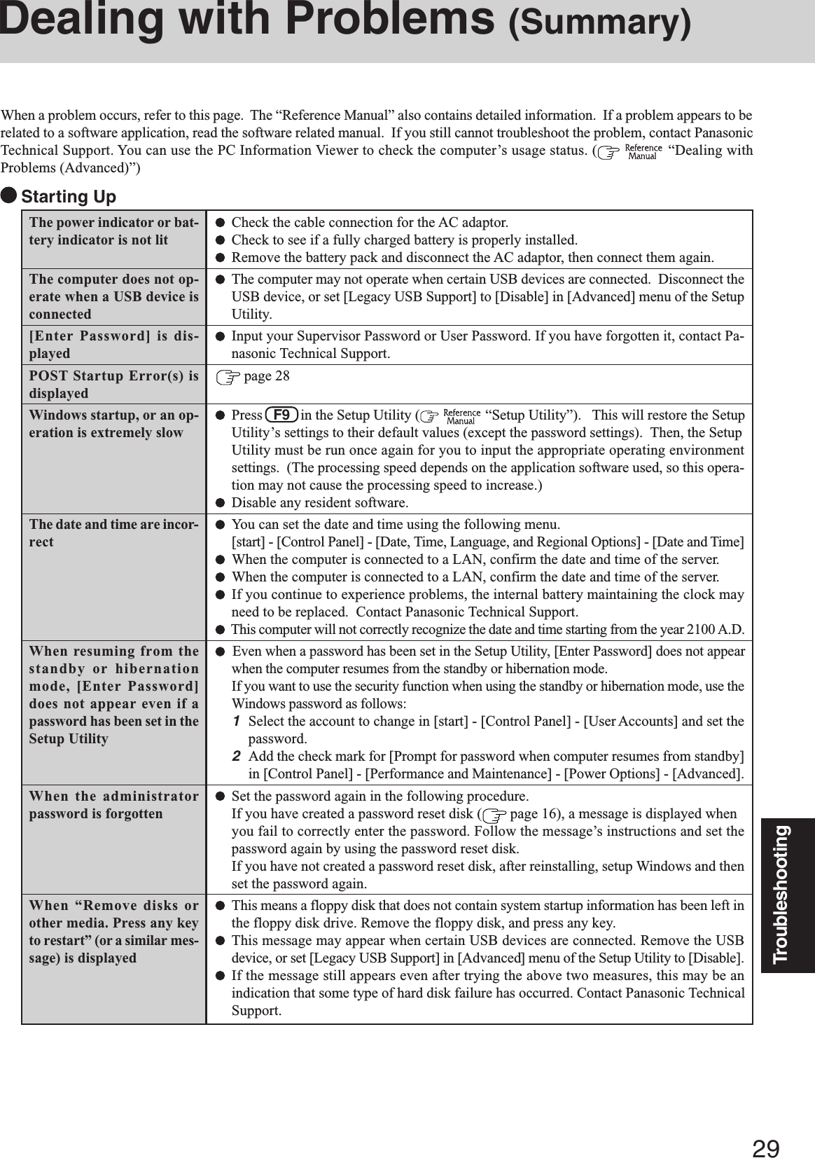 29TroubleshootingDealing with Problems (Summary)The power indicator or bat-tery indicator is not litThe computer does not op-erate when a USB device isconnected[Enter Password] is dis-playedPOST Startup Error(s) isdisplayedWindows startup, or an op-eration is extremely slowThe date and time are incor-rectWhen resuming from thestandby or hibernationmode, [Enter Password]does not appear even if apassword has been set in theSetup UtilityWhen the administratorpassword is forgottenWhen “Remove disks orother media. Press any keyto restart” (or a similar mes-sage) is displayedCheck the cable connection for the AC adaptor.Check to see if a fully charged battery is properly installed.Remove the battery pack and disconnect the AC adaptor, then connect them again.The computer may not operate when certain USB devices are connected.  Disconnect theUSB device, or set [Legacy USB Support] to [Disable] in [Advanced] menu of the SetupUtility.Input your Supervisor Password or User Password. If you have forgotten it, contact Pa-nasonic Technical Support. page 28Press   F9   in the Setup Utility (   “Setup Utility”).   This will restore the SetupUtility’s settings to their default values (except the password settings).  Then, the SetupUtility must be run once again for you to input the appropriate operating environmentsettings.  (The processing speed depends on the application software used, so this opera-tion may not cause the processing speed to increase.)Disable any resident software.You can set the date and time using the following menu.[start] - [Control Panel] - [Date, Time, Language, and Regional Options] - [Date and Time]  When the computer is connected to a LAN, confirm the date and time of the server.  When the computer is connected to a LAN, confirm the date and time of the server.If you continue to experience problems, the internal battery maintaining the clock mayneed to be replaced.  Contact Panasonic Technical Support.  This computer will not correctly recognize the date and time starting from the year 2100 A.D.  Even when a password has been set in the Setup Utility, [Enter Password] does not appearwhen the computer resumes from the standby or hibernation mode.If you want to use the security function when using the standby or hibernation mode, use theWindows password as follows:1Select the account to change in [start] - [Control Panel] - [User Accounts] and set thepassword.2Add the check mark for [Prompt for password when computer resumes from standby]in [Control Panel] - [Performance and Maintenance] - [Power Options] - [Advanced].Set the password again in the following procedure.If you have created a password reset disk (  page 16), a message is displayed whenyou fail to correctly enter the password. Follow the message’s instructions and set thepassword again by using the password reset disk.If you have not created a password reset disk, after reinstalling, setup Windows and thenset the password again.This means a floppy disk that does not contain system startup information has been left inthe floppy disk drive. Remove the floppy disk, and press any key.This message may appear when certain USB devices are connected. Remove the USBdevice, or set [Legacy USB Support] in [Advanced] menu of the Setup Utility to [Disable].If the message still appears even after trying the above two measures, this may be anindication that some type of hard disk failure has occurred. Contact Panasonic TechnicalSupport.When a problem occurs, refer to this page.  The “Reference Manual” also contains detailed information.  If a problem appears to berelated to a software application, read the software related manual.  If you still cannot troubleshoot the problem, contact PanasonicTechnical Support. You can use the PC Information Viewer to check the computer’s usage status. (   “Dealing withProblems (Advanced)”) Starting Up