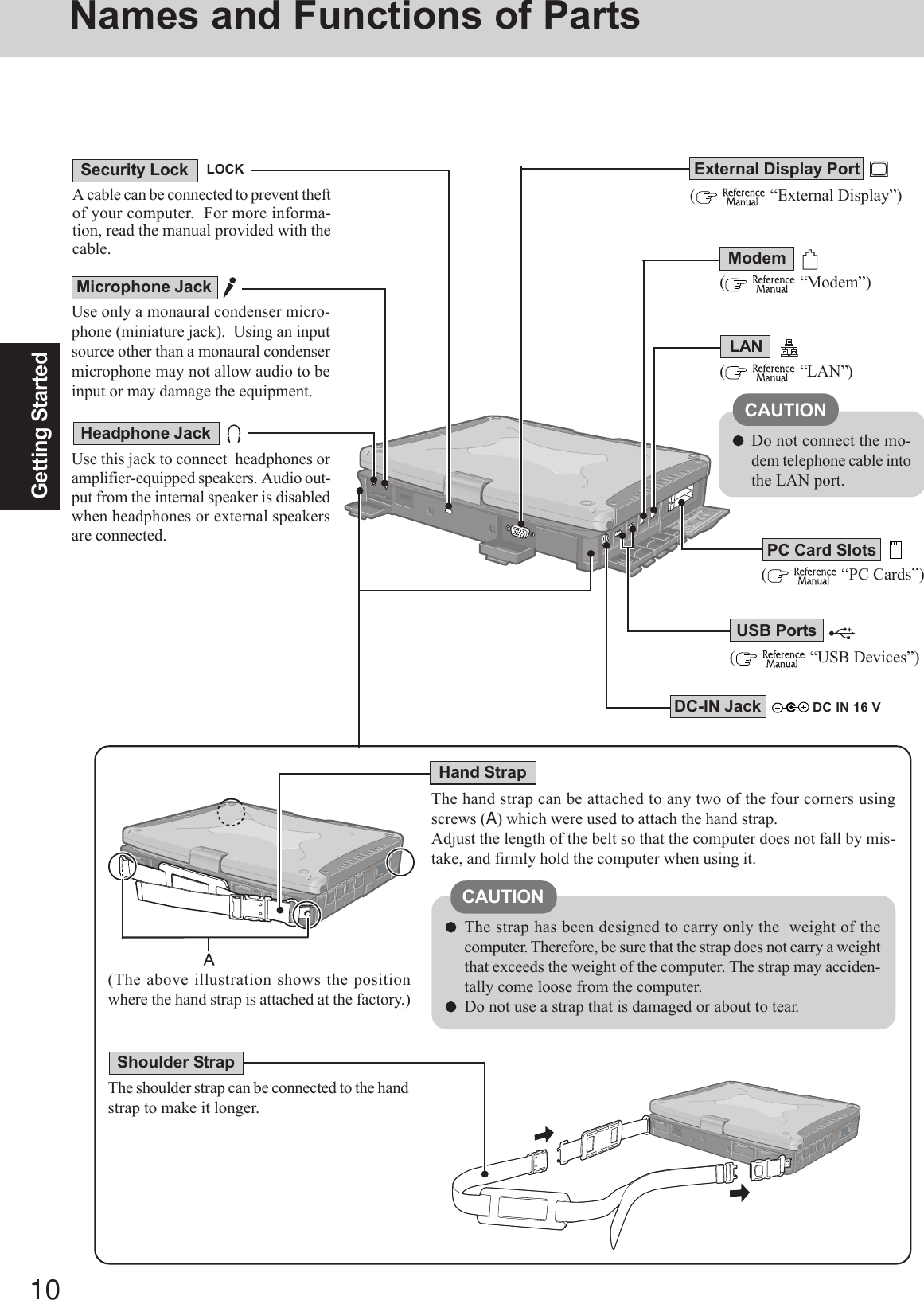 10Getting StartedNames and Functions of Parts(    “PC Cards”)(    “Modem”)Modem(    “LAN”)LAN(    “USB Devices”)USB PortsDC IN 16 VDC-IN JackA cable can be connected to prevent theftof your computer.  For more informa-tion, read the manual provided with thecable.LOCK(    “External Display”)Use only a monaural condenser micro-phone (miniature jack).  Using an inputsource other than a monaural condensermicrophone may not allow audio to beinput or may damage the equipment.Microphone JackUse this jack to connect  headphones oramplifier-equipped speakers.  Audio  out-put from the internal speaker is disabledwhen headphones or external speakersare connected.Headphone JackSecurity Lock External Display PortThe strap has been designed to carry only the  weight of thecomputer. Therefore, be sure that the strap does not carry a weightthat exceeds the weight of the computer. The strap may acciden-tally come loose from the computer.Do not use a strap that is damaged or about to tear.CAUTIONThe hand strap can be attached to any two of the four corners usingscrews (A) which were used to attach the hand strap.Adjust the length of the belt so that the computer does not fall by mis-take, and firmly hold the computer when using it.(The above illustration shows the positionwhere the hand strap is attached at the factory.)The shoulder strap can be connected to the handstrap to make it longer.Hand StrapShoulder StrapCAUTIONDo not connect the mo-dem telephone cable intothe LAN port.PC Card Slots