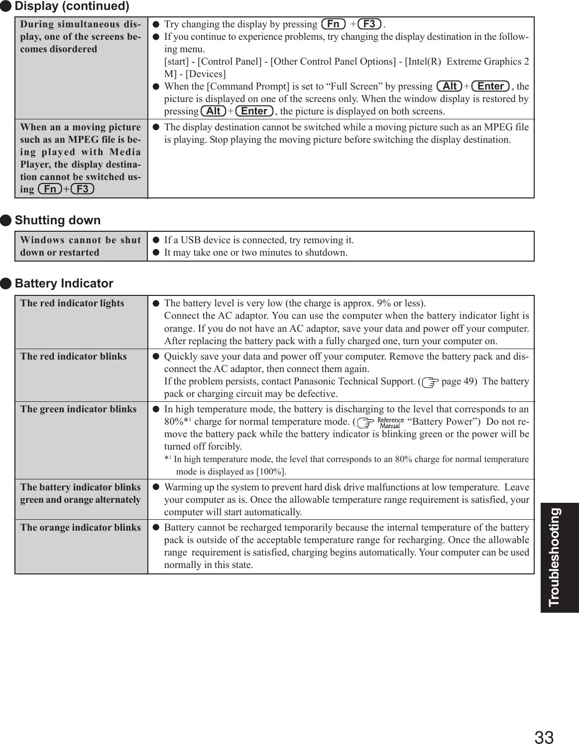 33TroubleshootingThe red indicator lightsThe red indicator blinksThe green indicator blinksThe battery indicator blinksgreen and orange alternatelyThe orange indicator blinksThe battery level is very low (the charge is approx. 9% or less).Connect the AC adaptor. You can use the computer when the battery indicator light isorange. If you do not have an AC adaptor, save your data and power off your computer.After replacing the battery pack with a fully charged one, turn your computer on.Quickly save your data and power off your computer. Remove the battery pack and dis-connect the AC adaptor, then connect them again.If the problem persists, contact Panasonic Technical Support. (  page 49)  The batterypack or charging circuit may be defective.In high temperature mode, the battery is discharging to the level that corresponds to an80%*1 charge for normal temperature mode. (   “Battery Power”)  Do not re-move the battery pack while the battery indicator is blinking green or the power will beturned off forcibly.*1 In high temperature mode, the level that corresponds to an 80% charge for normal temperaturemode is displayed as [100%].Warming up the system to prevent hard disk drive malfunctions at low temperature.  Leaveyour computer as is. Once the allowable temperature range requirement is satisfied, yourcomputer will start automatically.Battery cannot be recharged temporarily because the internal temperature of the batterypack is outside of the acceptable temperature range for recharging. Once the allowablerange  requirement is satisfied, charging begins automatically. Your computer can be usednormally in this state. Battery Indicator Display (continued)During simultaneous dis-play, one of the screens be-comes disorderedWhen an a moving picturesuch as an MPEG file is be-ing played with MediaPlayer, the display destina-tion cannot be switched us-ing Fn   +   F3Try changing the display by pressing    Fn    +   F3   .If you continue to experience problems, try changing the display destination in the follow-ing menu.[start] - [Control Panel] - [Other Control Panel Options] - [Intel(R)  Extreme Graphics 2M] - [Devices]When the [Command Prompt] is set to “Full Screen” by pressing    Alt   +   Enter   , thepicture is displayed on one of the screens only. When the window display is restored bypressing   Alt   +   Enter   , the picture is displayed on both screens.The display destination cannot be switched while a moving picture such as an MPEG fileis playing. Stop playing the moving picture before switching the display destination.Windows cannot be shutdown or restarted Shutting downIf a USB device is connected, try removing it.It may take one or two minutes to shutdown.