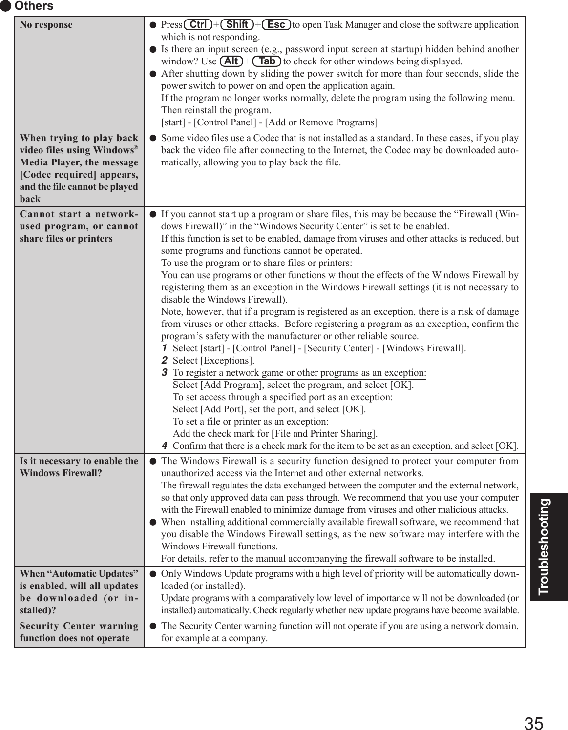 35TroubleshootingPress   Ctrl   +   Shift   +   Esc   to open Task Manager and close the software applicationwhich is not responding.Is there an input screen (e.g., password input screen at startup) hidden behind anotherwindow? Use   Alt   +   Tab   to check for other windows being displayed.After shutting down by sliding the power switch for more than four seconds, slide thepower switch to power on and open the application again.If the program no longer works normally, delete the program using the following menu.Then reinstall the program.[start] - [Control Panel] - [Add or Remove Programs]Some video files use a Codec that is not installed as a standard. In these cases, if you playback the video file after connecting to the Internet, the Codec may be downloaded auto-matically, allowing you to play back the file.If you cannot start up a program or share files, this may be because the “Firewall (Win-dows Firewall)” in the “Windows Security Center” is set to be enabled.If this function is set to be enabled, damage from viruses and other attacks is reduced, butsome programs and functions cannot be operated.To use the program or to share files or printers:You can use programs or other functions without the effects of the Windows Firewall byregistering them as an exception in the Windows Firewall settings (it is not necessary todisable the Windows Firewall).Note, however, that if a program is registered as an exception, there is a risk of damagefrom viruses or other attacks.  Before registering a program as an exception, confirm theprogram’s safety with the manufacturer or other reliable source.1Select [start] - [Control Panel] - [Security Center] - [Windows Firewall].2Select [Exceptions].3To register a network game or other programs as an exception:Select [Add Program], select the program, and select [OK].To set access through a specified port as an exception:Select [Add Port], set the port, and select [OK].To set a file or printer as an exception:Add the check mark for [File and Printer Sharing].4Confirm that there is a check mark for the item to be set as an exception, and select [OK].The Windows Firewall is a security function designed to protect your computer fromunauthorized access via the Internet and other external networks.The firewall regulates the data exchanged between the computer and the external network,so that only approved data can pass through. We recommend that you use your computerwith the Firewall enabled to minimize damage from viruses and other malicious attacks.When installing additional commercially available firewall software, we recommend thatyou disable the Windows Firewall settings, as the new software may interfere with theWindows Firewall functions.For details, refer to the manual accompanying the firewall software to be installed.Only Windows Update programs with a high level of priority will be automatically down-loaded (or installed).Update programs with a comparatively low level of importance will not be downloaded (orinstalled) automatically. Check regularly whether new update programs have become available.The Security Center warning function will not operate if you are using a network domain,for example at a company. OthersNo responseWhen trying to play backvideo files using Windows®Media Player, the message[Codec required] appears,and the file cannot be playedbackCannot start a network-used program, or cannotshare files or printersIs it necessary to enable theWindows Firewall?When “Automatic Updates”is enabled, will all updatesbe downloaded (or in-stalled)?Security Center warningfunction does not operate