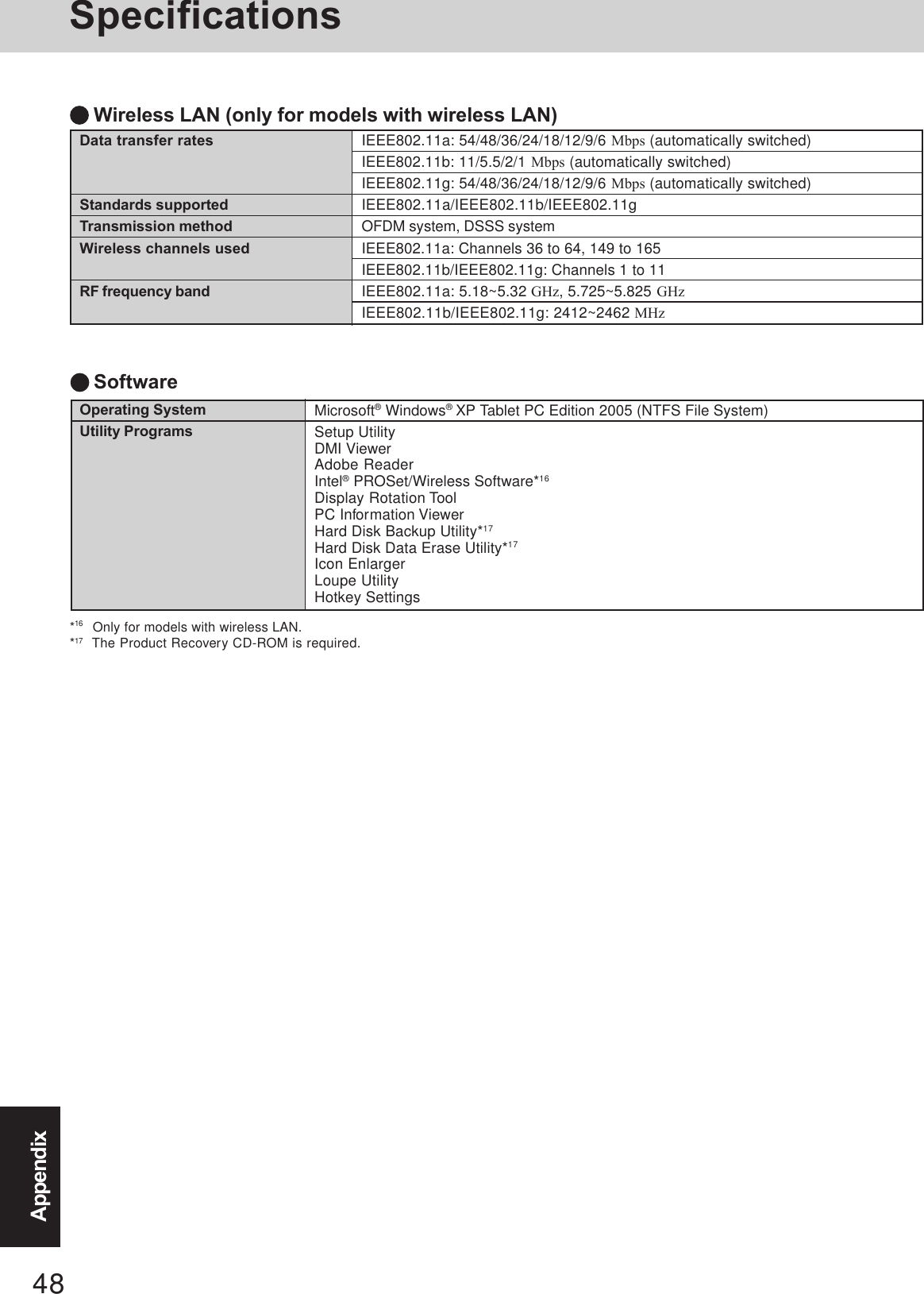 48AppendixMicrosoft® Windows® XP Tablet PC Edition 2005 (NTFS File System)Setup UtilityDMI ViewerAdobe ReaderIntel® PROSet/Wireless Software*16Display Rotation ToolPC Information ViewerHard Disk Backup Utility*17Hard Disk Data Erase Utility*17Icon EnlargerLoupe UtilityHotkey SettingsSoftwareOperating SystemUtility Programs*16  Only for models with wireless LAN.*17  The Product Recovery CD-ROM is required.SpecificationsData transfer ratesStandards supportedTransmission methodWireless channels usedRF frequency bandIEEE802.11a: 54/48/36/24/18/12/9/6 Mbps (automatically switched)IEEE802.11b: 11/5.5/2/1 Mbps (automatically switched)IEEE802.11g: 54/48/36/24/18/12/9/6 Mbps (automatically switched)IEEE802.11a/IEEE802.11b/IEEE802.11gOFDM system, DSSS systemIEEE802.11a: Channels 36 to 64, 149 to 165IEEE802.11b/IEEE802.11g: Channels 1 to 11IEEE802.11a: 5.18~5.32 GHz, 5.725~5.825 GHzIEEE802.11b/IEEE802.11g: 2412~2462 MHzWireless LAN (only for models with wireless LAN)