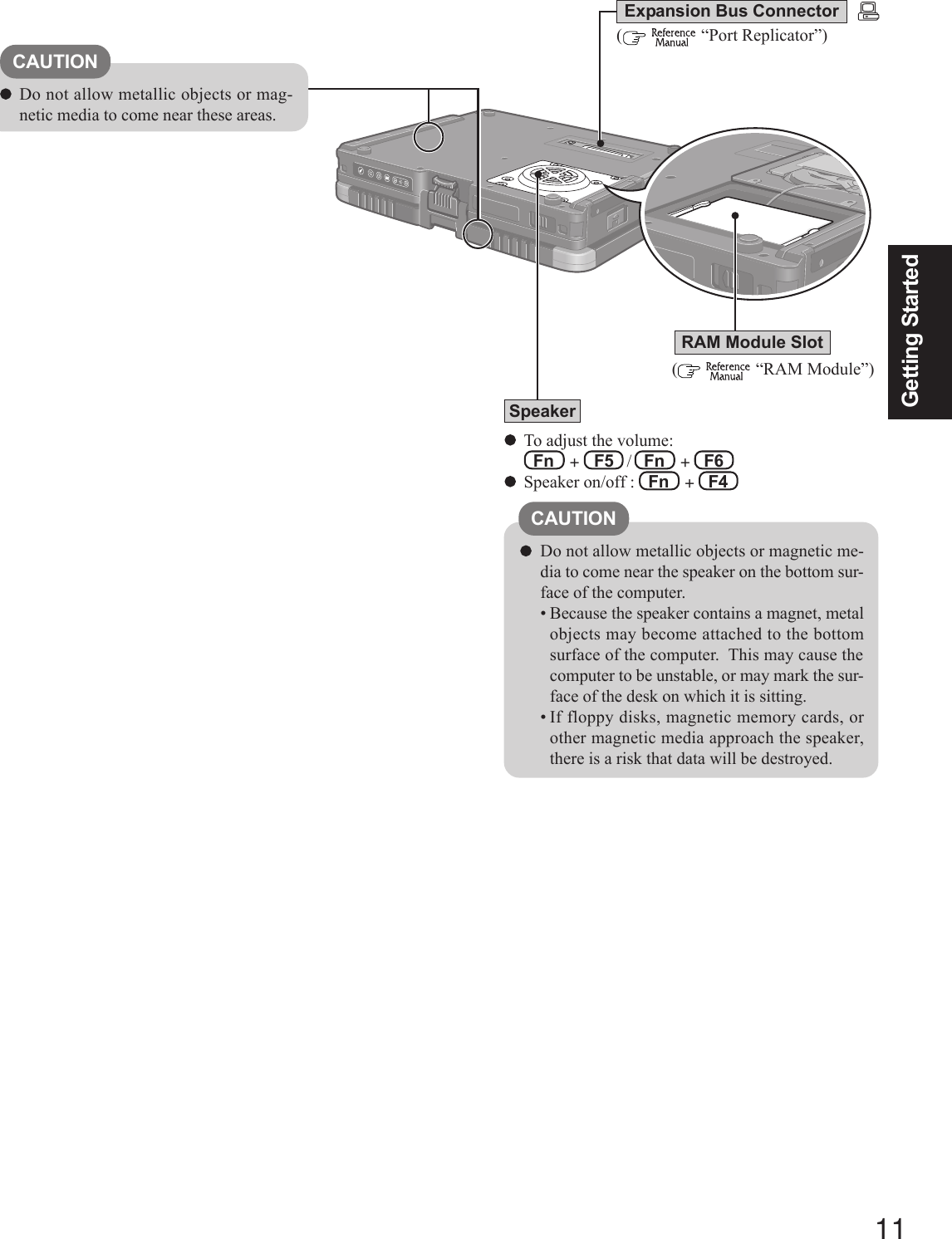 11Getting StartedTo adjust the volume:  Fn   +   F5   /   Fn   +   F6Speaker on/off :   Fn   +   F4(    “Port Replicator”)Speaker(    “RAM Module”)RAM Module SlotCAUTIONDo not allow metallic objects or magnetic me-dia to come near the speaker on the bottom sur-face of the computer.• Because the speaker contains a magnet, metalobjects may become attached to the bottomsurface of the computer.  This may cause thecomputer to be unstable, or may mark the sur-face of the desk on which it is sitting.• If floppy disks, magnetic memory cards, orother magnetic media approach the speaker,there is a risk that data will be destroyed.Expansion Bus ConnectorCAUTIONDo not allow metallic objects or mag-netic media to come near these areas.