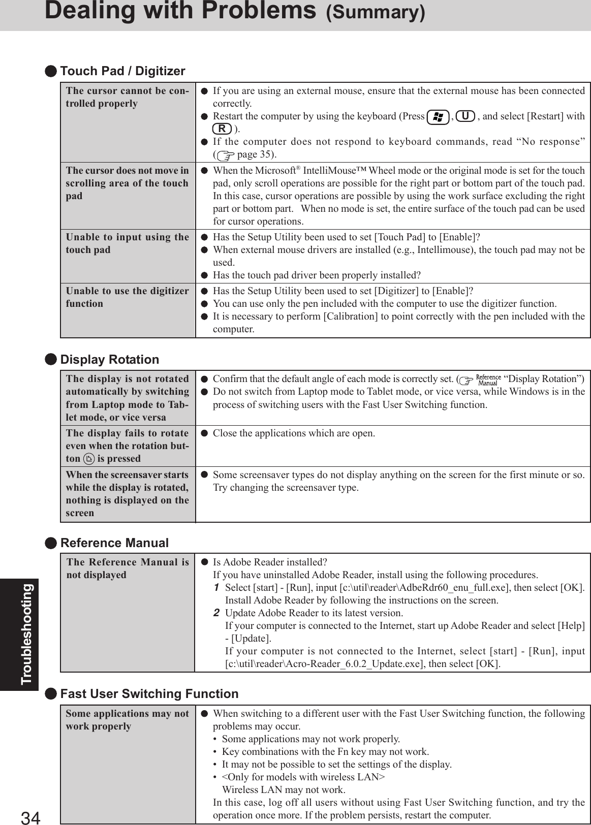 34TroubleshootingDealing with Problems (Summary)Some applications may notwork properlyWhen switching to a different user with the Fast User Switching function, the followingproblems may occur.• Some applications may not work properly.• Key combinations with the Fn key may not work.• It may not be possible to set the settings of the display.• &lt;Only for models with wireless LAN&gt;Wireless LAN may not work.In this case, log off all users without using Fast User Switching function, and try theoperation once more. If the problem persists, restart the computer. Fast User Switching FunctionThe display is not rotatedautomatically by switchingfrom Laptop mode to Tab-let mode, or vice versaThe display fails to rotateeven when the rotation but-ton   is pressedWhen the screensaver startswhile the display is rotated,nothing is displayed on thescreen Display RotationConfirm that the default angle of each mode is correctly set. (   “Display Rotation”)Do not switch from Laptop mode to Tablet mode, or vice versa, while Windows is in theprocess of switching users with the Fast User Switching function.Close the applications which are open.Some screensaver types do not display anything on the screen for the first minute or so.Try changing the screensaver type. Touch Pad / DigitizerIf you are using an external mouse, ensure that the external mouse has been connectedcorrectly.Restart the computer by using the keyboard (Press       ,   U   , and select [Restart] with  R   ).If the computer does not respond to keyboard commands, read “No response”( page 35).When the Microsoft® IntelliMouse™ Wheel mode or the original mode is set for the touchpad, only scroll operations are possible for the right part or bottom part of the touch pad.In this case, cursor operations are possible by using the work surface excluding the rightpart or bottom part.   When no mode is set, the entire surface of the touch pad can be usedfor cursor operations.Has the Setup Utility been used to set [Touch Pad] to [Enable]?When external mouse drivers are installed (e.g., Intellimouse), the touch pad may not beused.Has the touch pad driver been properly installed?Has the Setup Utility been used to set [Digitizer] to [Enable]?You can use only the pen included with the computer to use the digitizer function.It is necessary to perform [Calibration] to point correctly with the pen included with thecomputer.The cursor cannot be con-trolled properlyThe cursor does not move inscrolling area of the touchpadUnable to input using thetouch padUnable to use the digitizerfunctionIs Adobe Reader installed?If you have uninstalled Adobe Reader, install using the following procedures.1Select [start] - [Run], input [c:\util\reader\AdbeRdr60_enu_full.exe], then select [OK].Install Adobe Reader by following the instructions on the screen.2Update Adobe Reader to its latest version.If your computer is connected to the Internet, start up Adobe Reader and select [Help]- [Update].If your computer is not connected to the Internet, select [start] - [Run], input[c:\util\reader\Acro-Reader_6.0.2_Update.exe], then select [OK]. Reference ManualThe Reference Manual isnot displayed