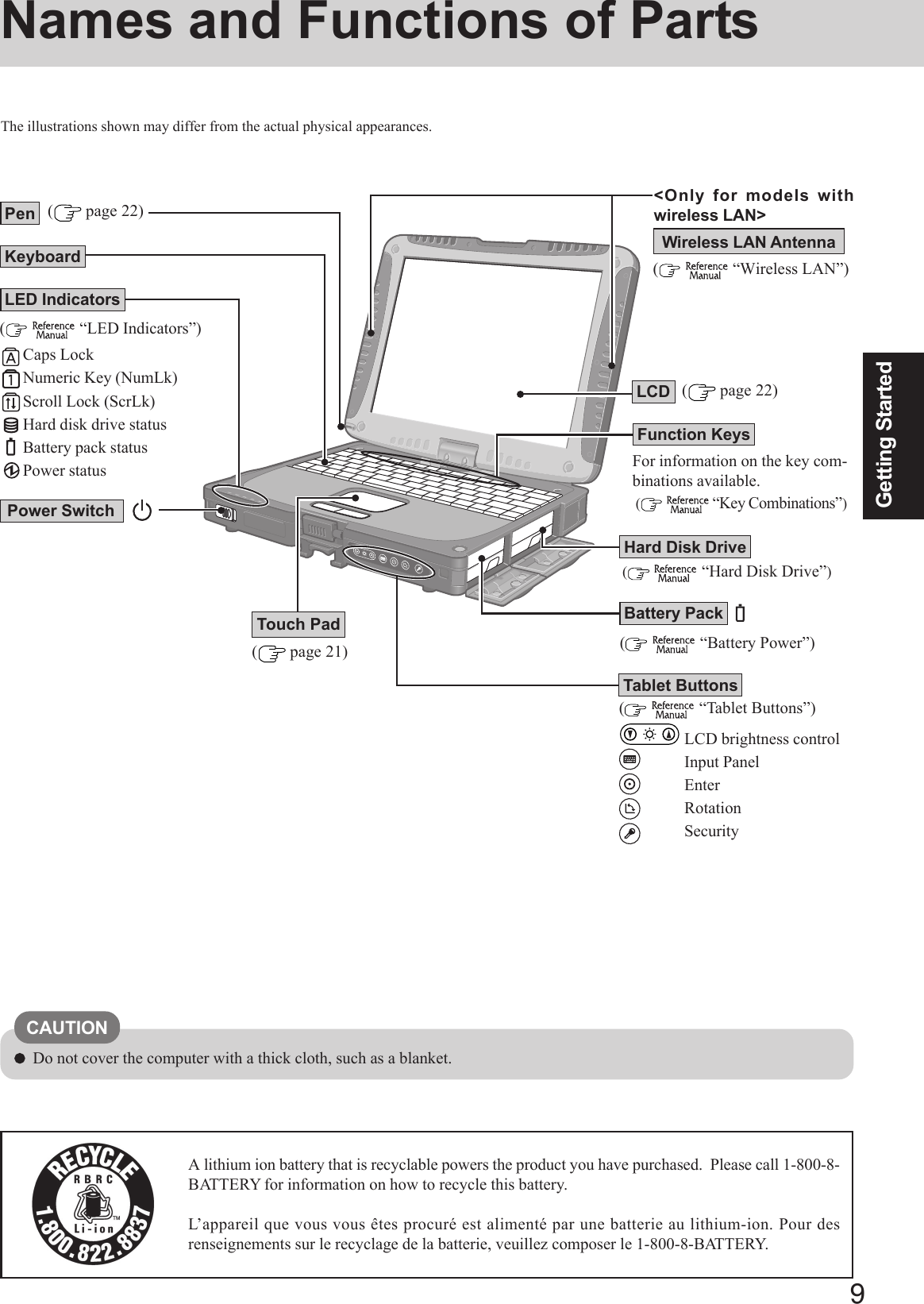 9Getting StartedNames and Functions of Parts(    “Wireless LAN”)Wireless LAN AntennaFor information on the key com-binations available. (   “Key Combinations”)LCD (    “Hard Disk Drive”)(    “Battery Power”)Keyboard(    “LED Indicators”)Caps LockNumeric Key (NumLk)Scroll Lock (ScrLk)Hard disk drive statusBattery pack statusPower status(    “Tablet Buttons”)LCD brightness controlInput PanelEnterRotationSecurity( page 21)Touch PadPenPower Switch( page 22)( page 22)Function KeysHard Disk DriveBattery PackA lithium ion battery that is recyclable powers the product you have purchased.  Please call 1-800-8-BATTERY for information on how to recycle this battery.L’appareil que vous vous êtes procuré est alimenté par une batterie au lithium-ion. Pour desrenseignements sur le recyclage de la batterie, veuillez composer le 1-800-8-BATTERY.Tablet ButtonsThe illustrations shown may differ from the actual physical appearances.CAUTIONDo not cover the computer with a thick cloth, such as a blanket.&lt;Only for models withwireless LAN&gt;LED Indicators