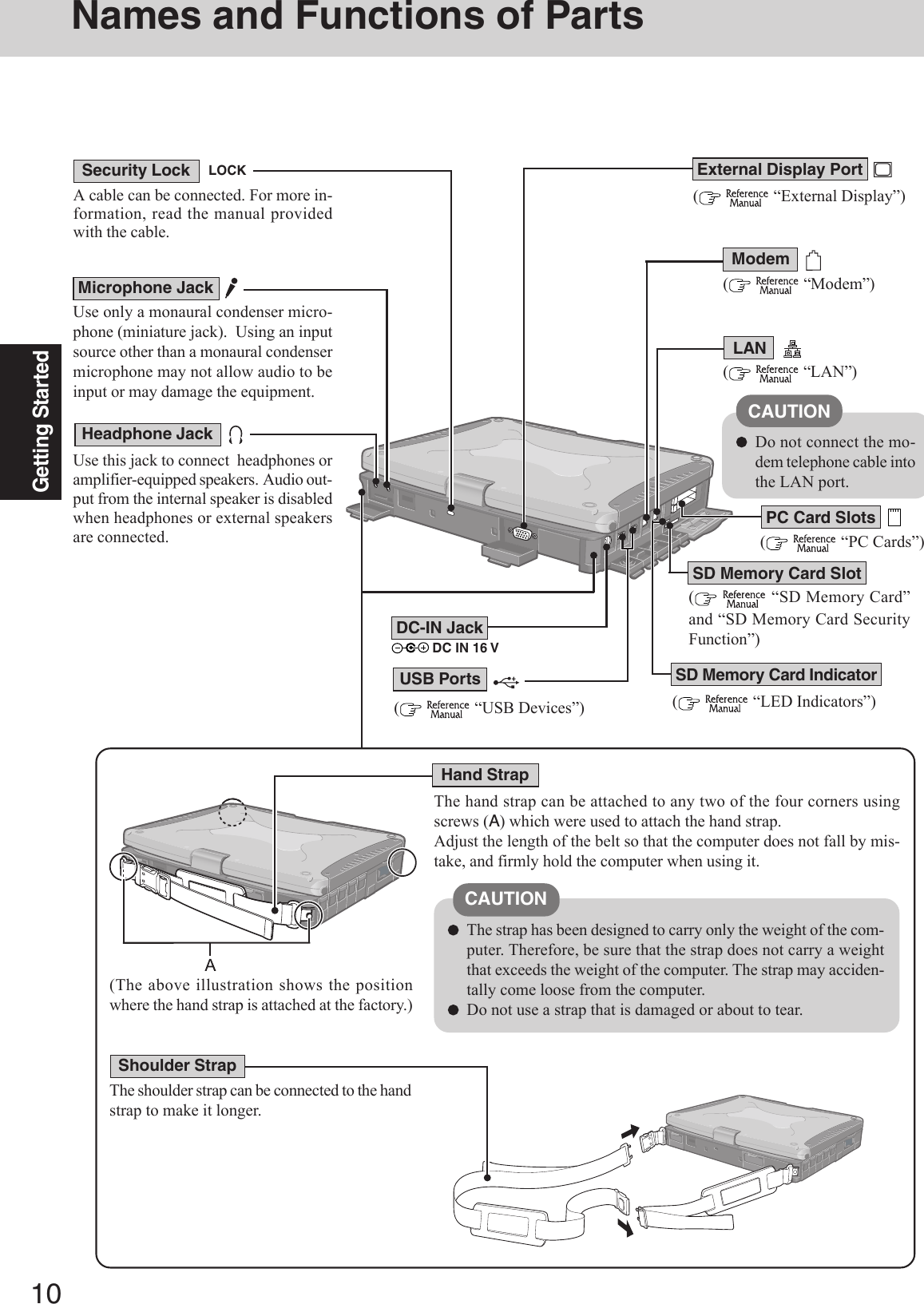 10Getting StartedNames and Functions of Parts(    “Modem”)Modem(    “LAN”)LANA cable can be connected. For more in-formation, read the manual providedwith the cable.LOCK(    “External Display”)Use only a monaural condenser micro-phone (miniature jack).  Using an inputsource other than a monaural condensermicrophone may not allow audio to beinput or may damage the equipment.Microphone JackUse this jack to connect  headphones oramplifier-equipped speakers.  Audio out-put from the internal speaker is disabledwhen headphones or external speakersare connected.Headphone JackSecurity Lock External Display PortThe strap has been designed to carry only the weight of the com-puter. Therefore, be sure that the strap does not carry a weightthat exceeds the weight of the computer. The strap may acciden-tally come loose from the computer.Do not use a strap that is damaged or about to tear.CAUTIONThe hand strap can be attached to any two of the four corners usingscrews (A) which were used to attach the hand strap.Adjust the length of the belt so that the computer does not fall by mis-take, and firmly hold the computer when using it.(The above illustration shows the positionwhere the hand strap is attached at the factory.)The shoulder strap can be connected to the handstrap to make it longer.Hand StrapShoulder StrapCAUTIONDo not connect the mo-dem telephone cable intothe LAN port.(    “PC Cards”)(  “USB Devices”)USB PortsDC IN 16 VDC-IN JackPC Card Slots(  “SD Memory Card”and “SD Memory Card SecurityFunction”)SD Memory Card Slot(  “LED Indicators”)SD Memory Card Indicator