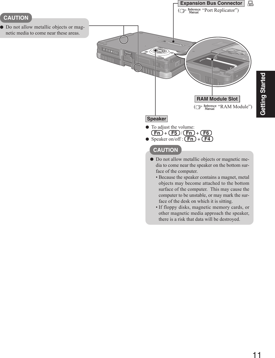 11Getting StartedTo adjust the volume:  Fn   +   F5   /   Fn   +   F6Speaker on/off :   Fn   +   F4(    “Port Replicator”)Speaker(    “RAM Module”)RAM Module SlotCAUTIONDo not allow metallic objects or magnetic me-dia to come near the speaker on the bottom sur-face of the computer.• Because the speaker contains a magnet, metalobjects may become attached to the bottomsurface of the computer.  This may cause thecomputer to be unstable, or may mark the sur-face of the desk on which it is sitting.• If floppy disks, magnetic memory cards, orother magnetic media approach the speaker,there is a risk that data will be destroyed.Expansion Bus ConnectorCAUTIONDo not allow metallic objects or mag-netic media to come near these areas.